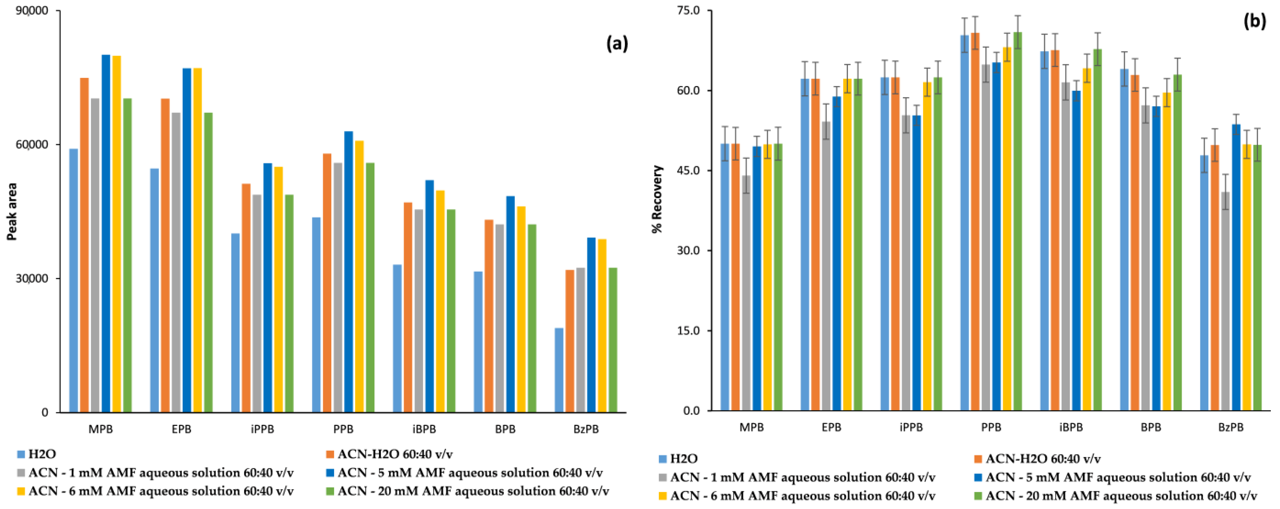 Molecules 26 01526 g005