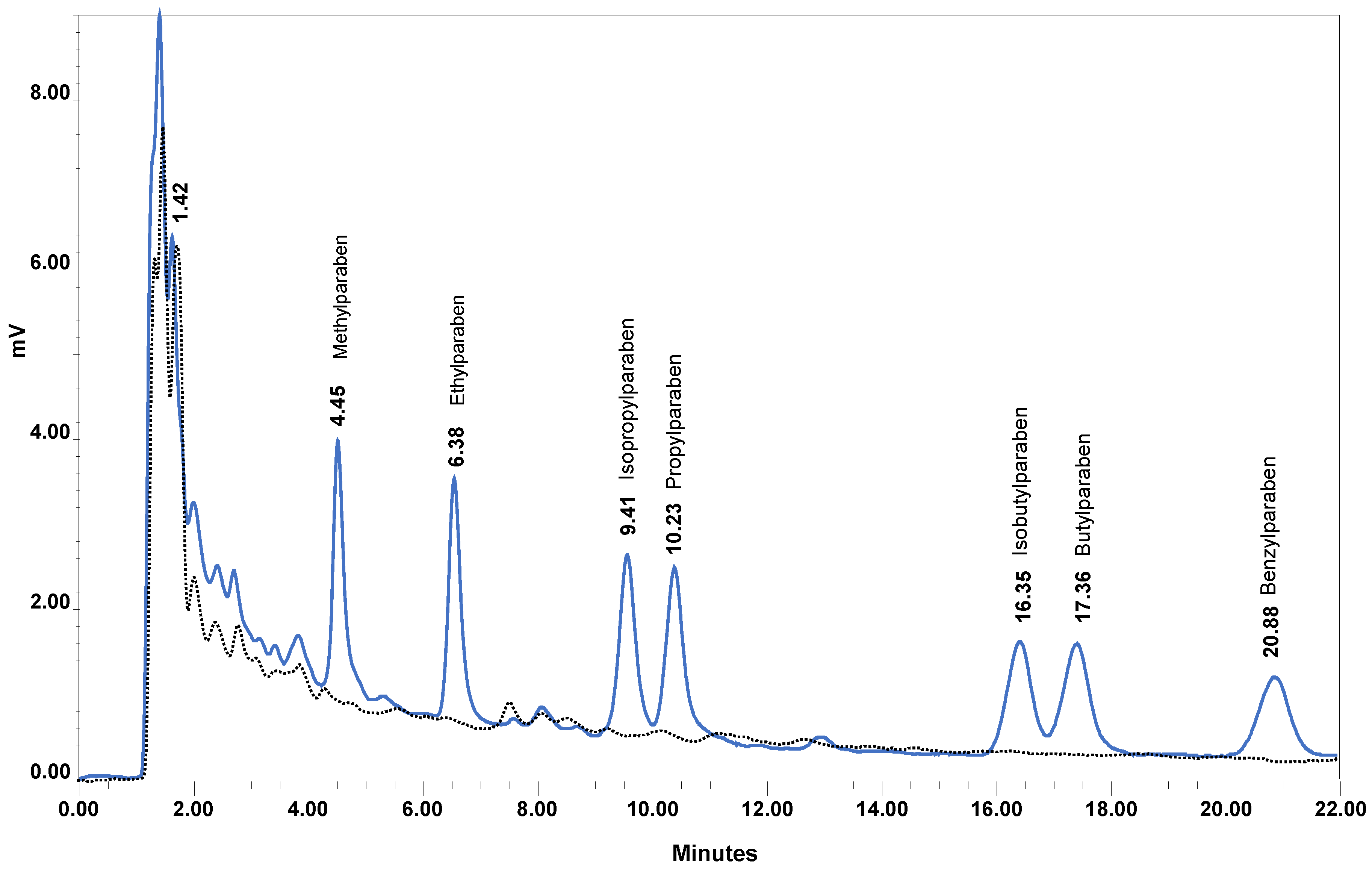 Molecules 26 01526 g007