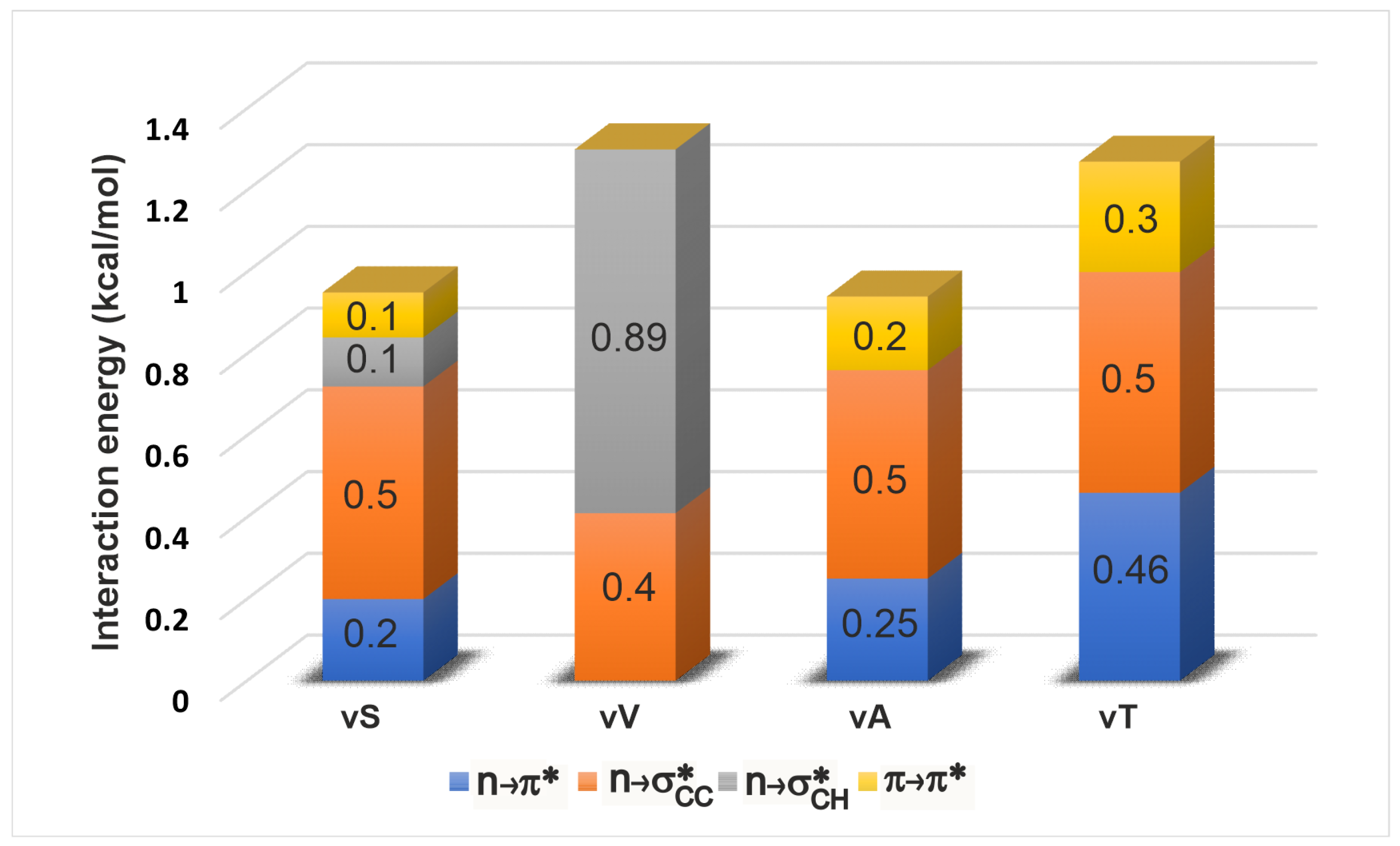 Molecules 26 01533 g003