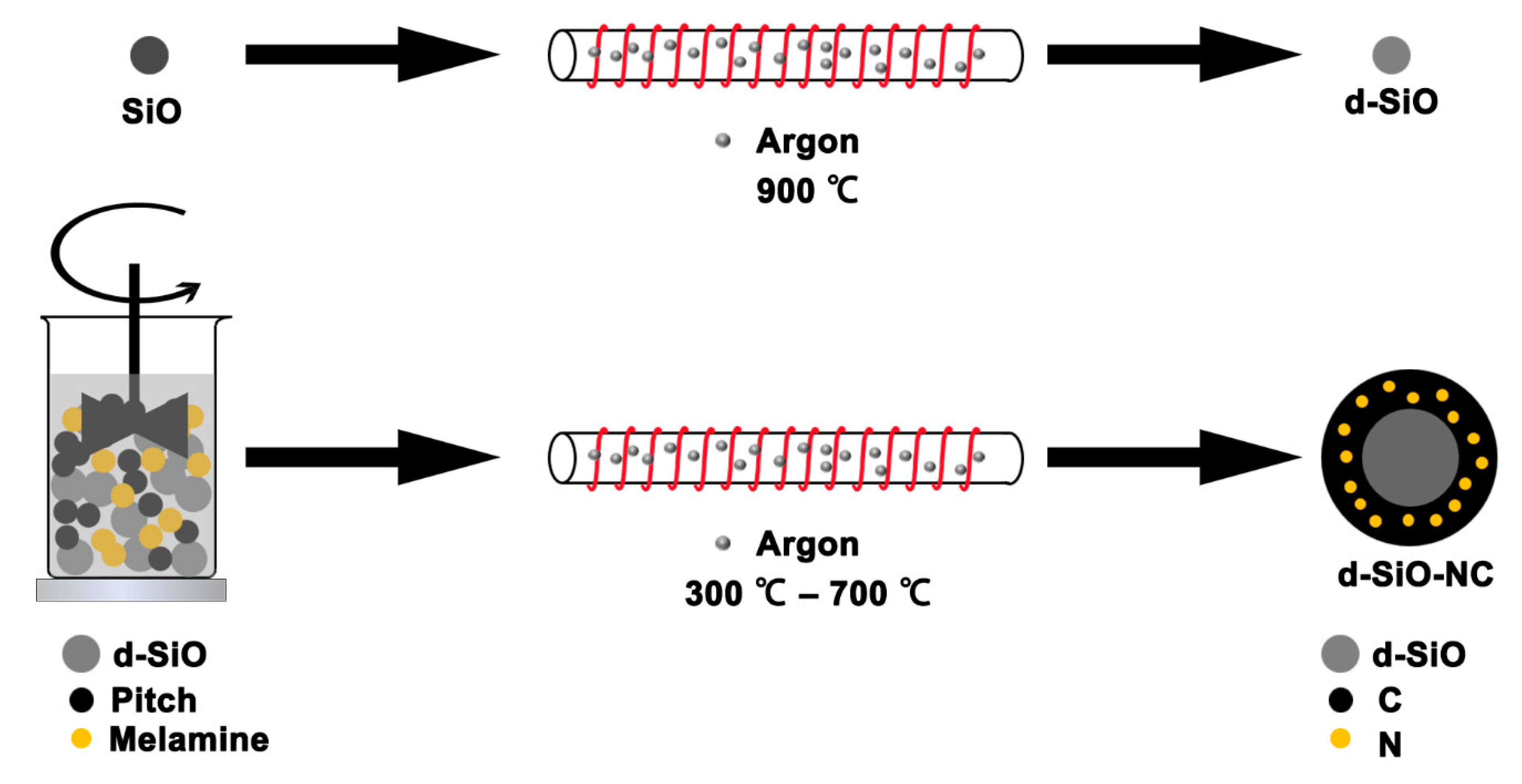 Molecules 26 01536 g001 Molecules 26 01536 g001