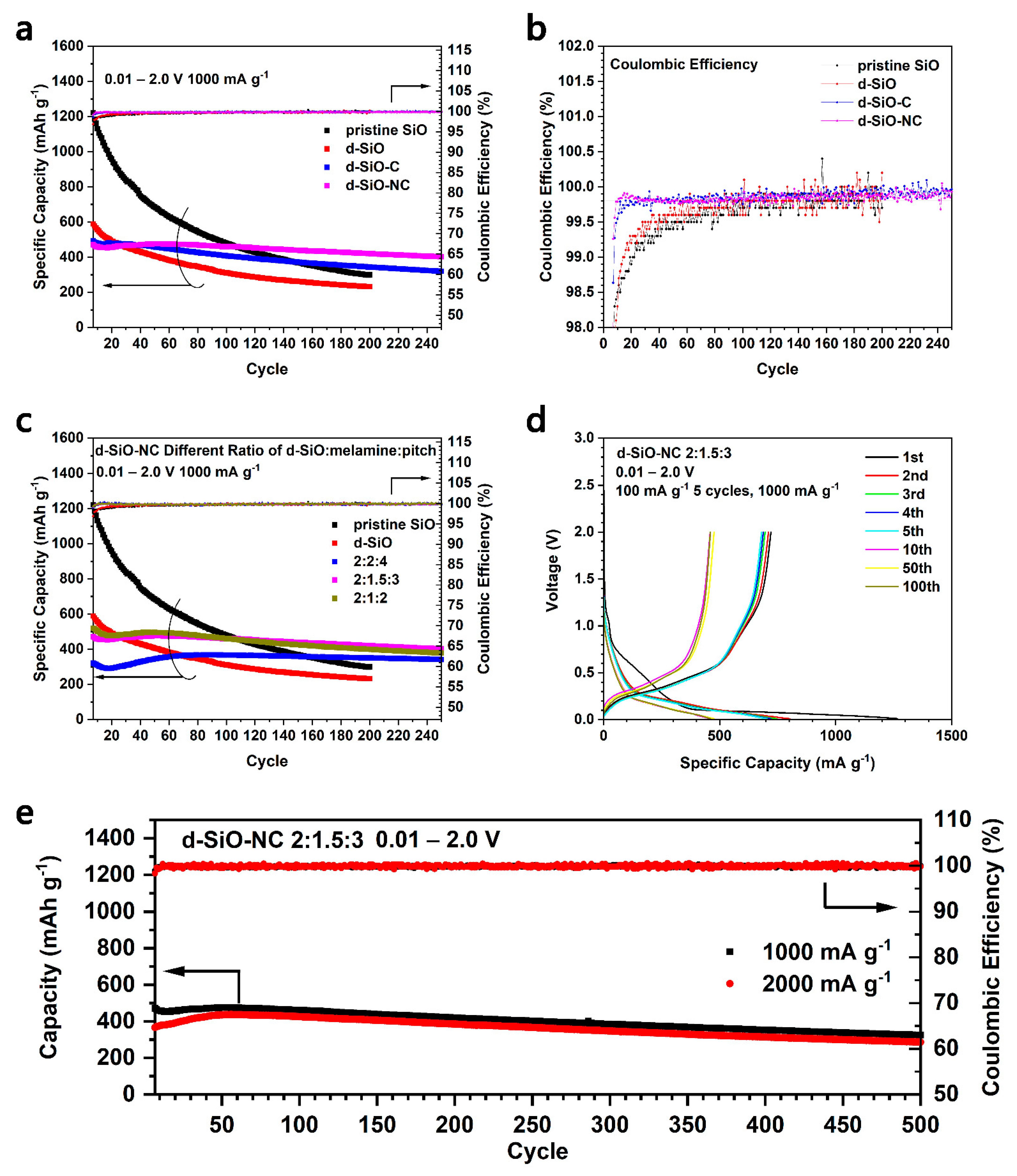 Molecules 26 01536 g005 Molecules 26 01536 g005
