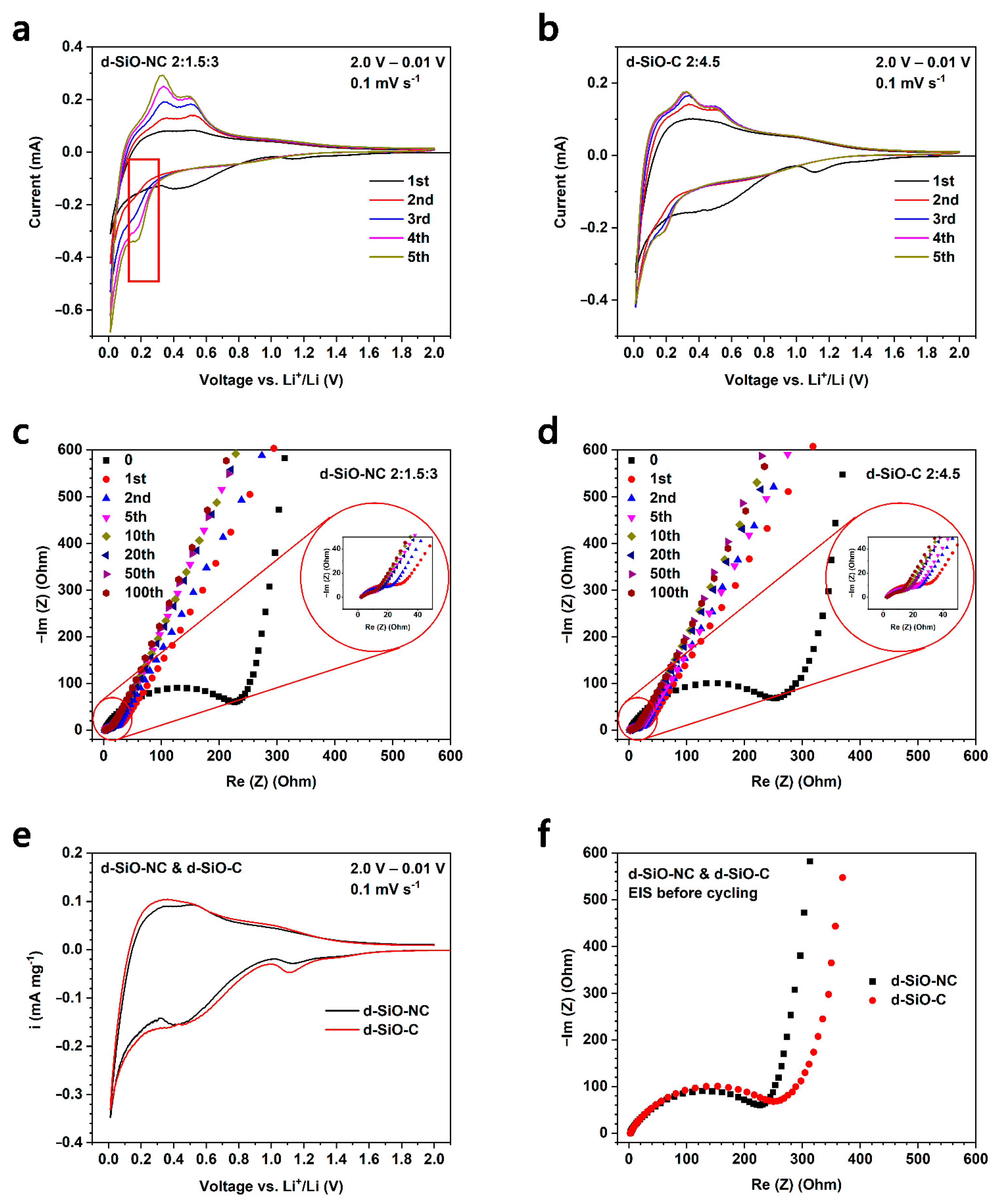Molecules 26 01536 g007 Molecules 26 01536 g007