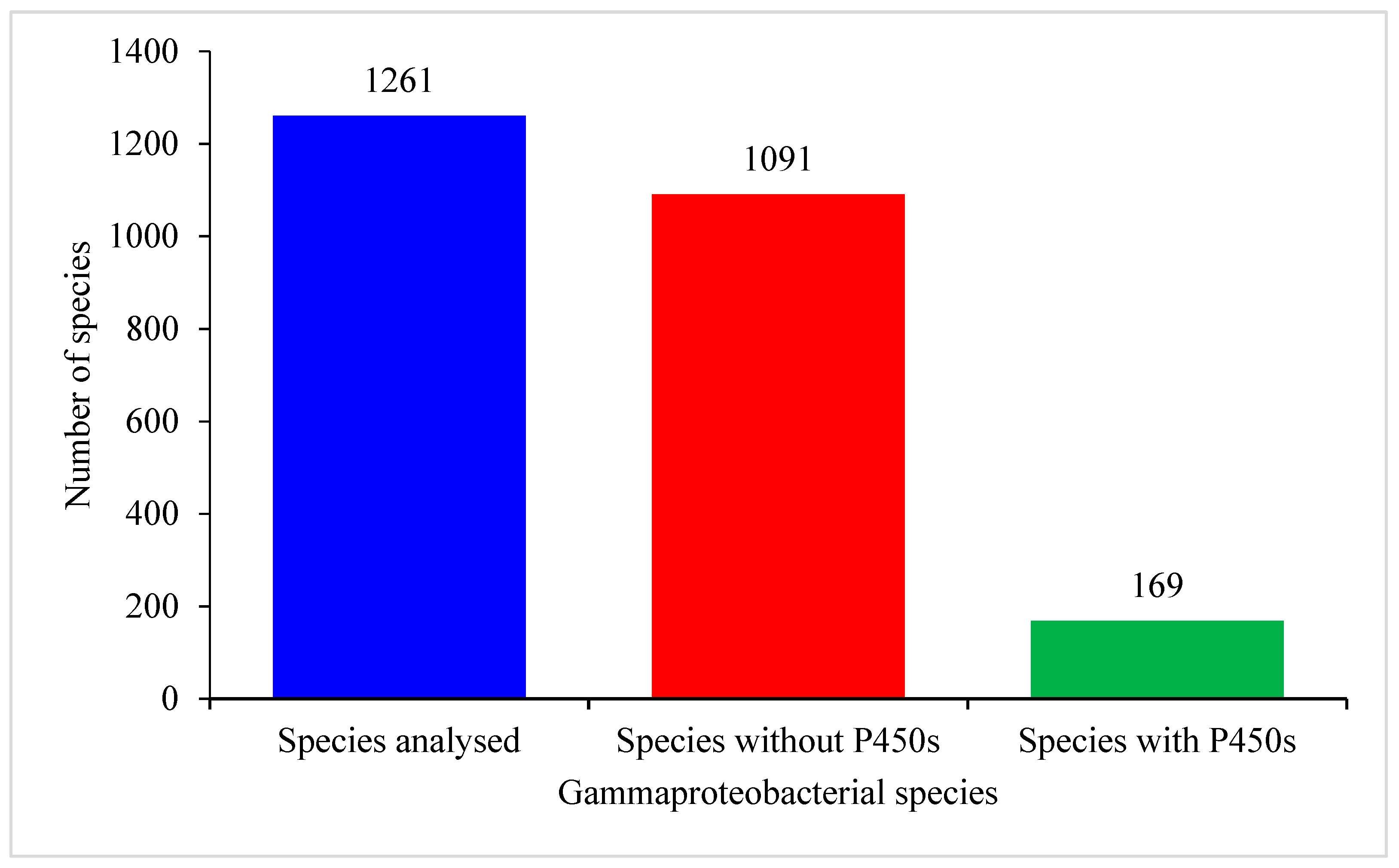 Molecules 26 01538 g001 Molecules 26 01538 g001