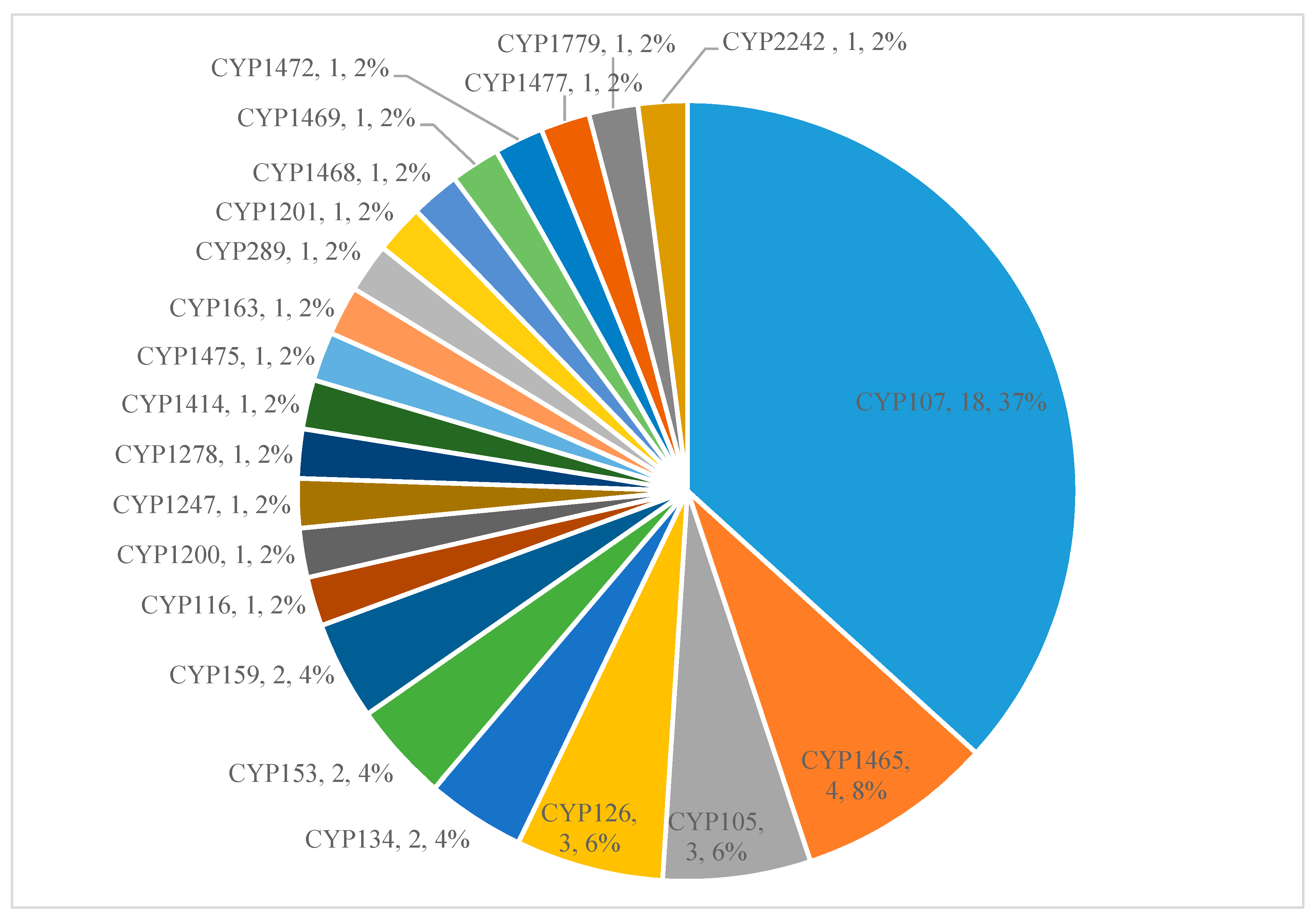 Molecules 26 01538 g004 Molecules 26 01538 g004