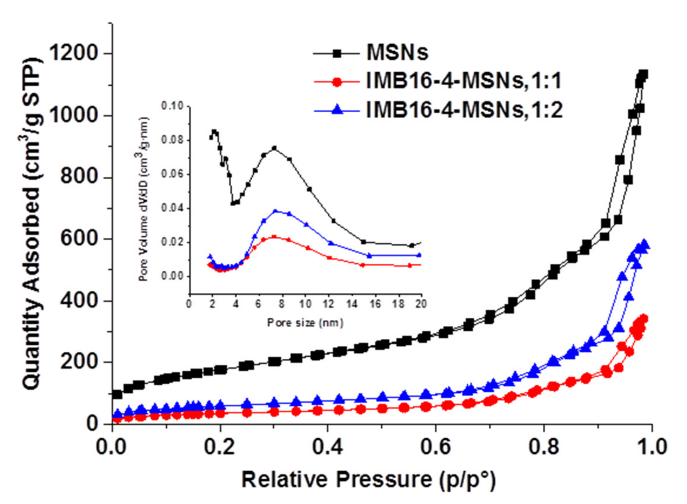 Molecules 26 01545 g002 Molecules 26 01545 g002