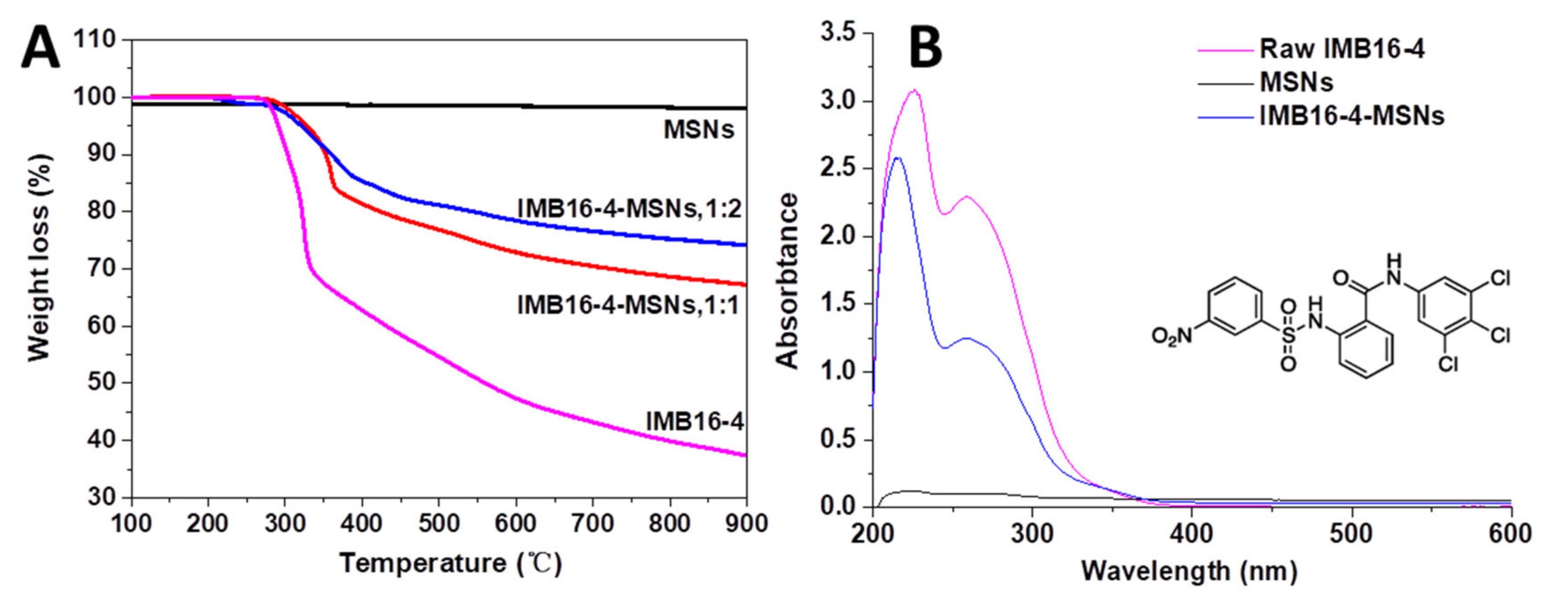 Molecules 26 01545 g003 Molecules 26 01545 g003