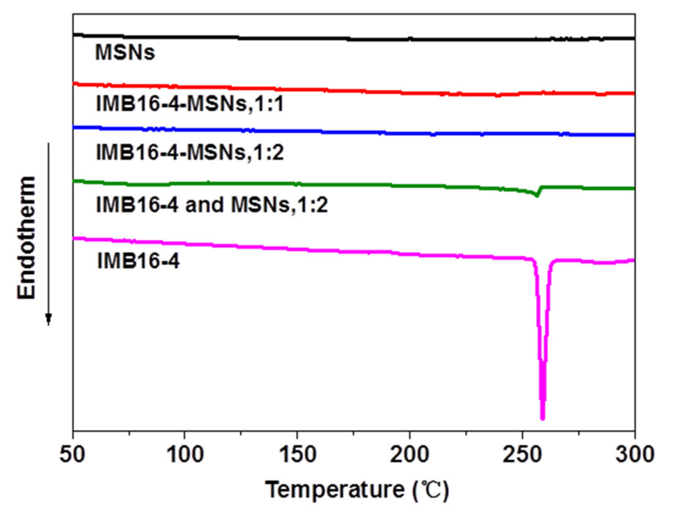 Molecules 26 01545 g004 Molecules 26 01545 g004