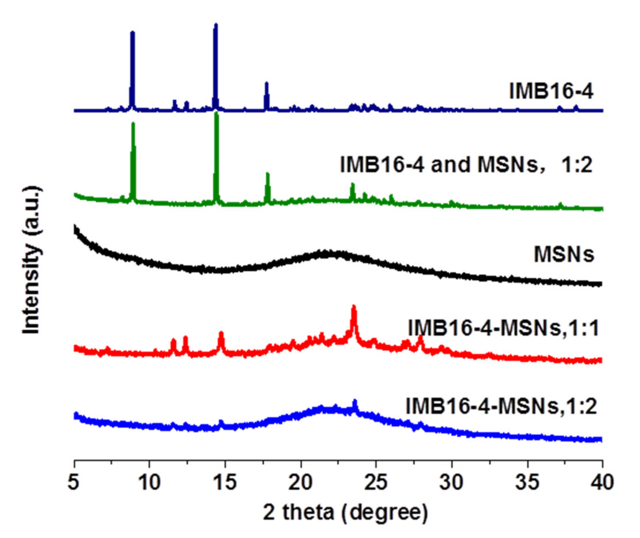 Molecules 26 01545 g005 Molecules 26 01545 g005