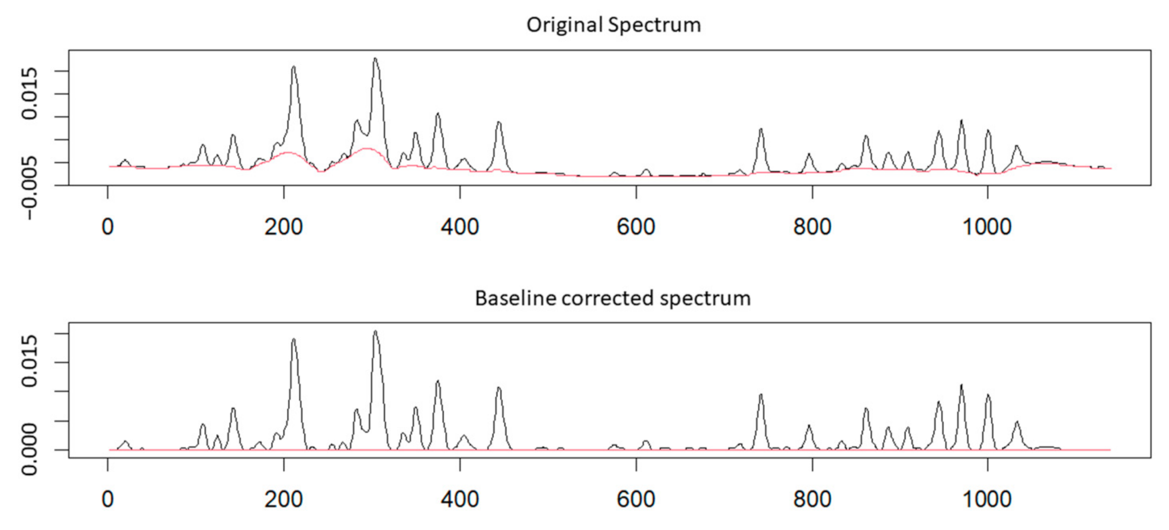 Molecules 26 01546 g001