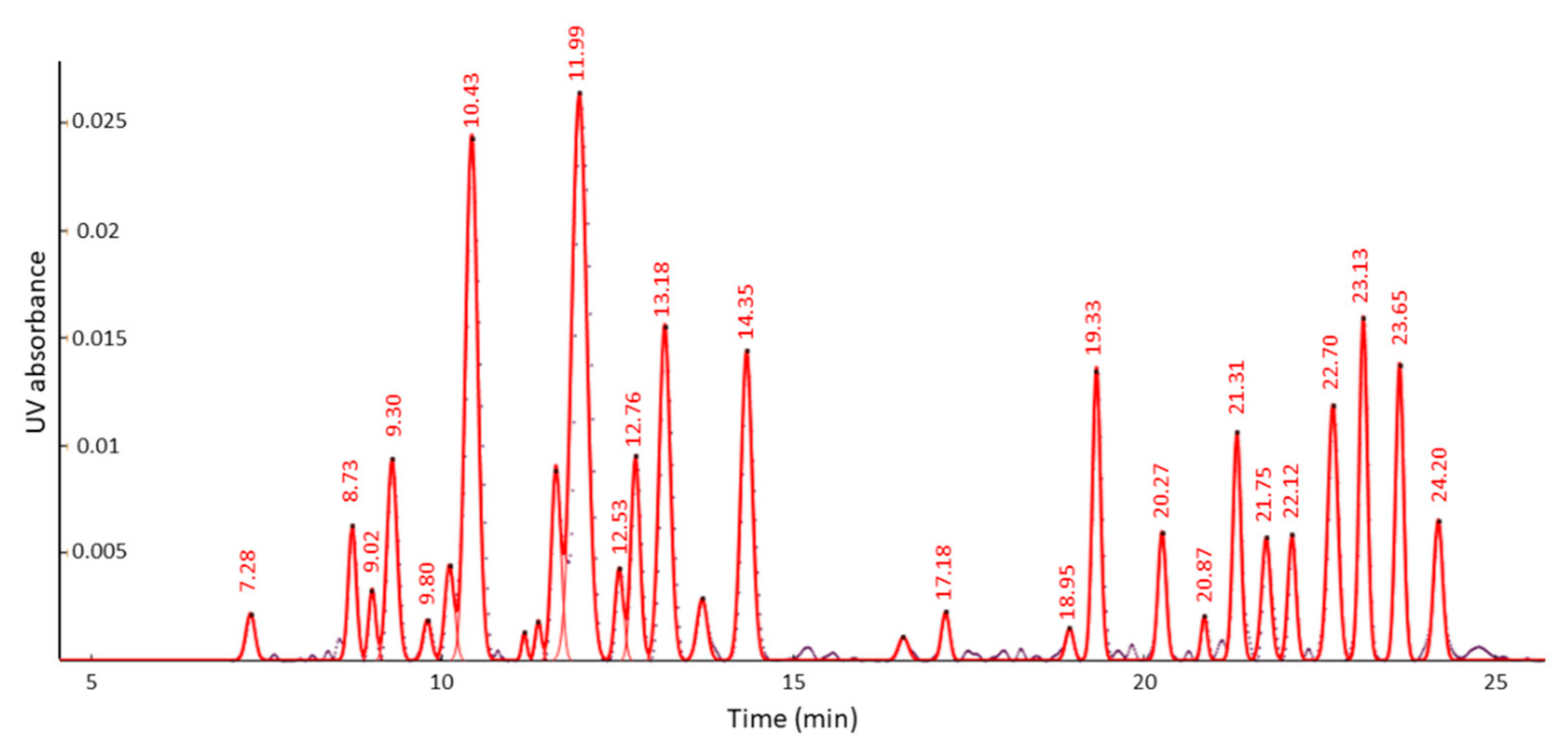 Molecules 26 01546 g002