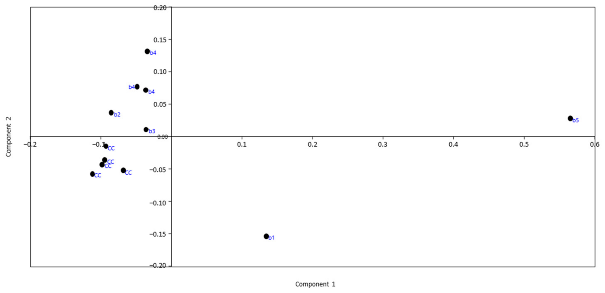 Molecules 26 01546 g003