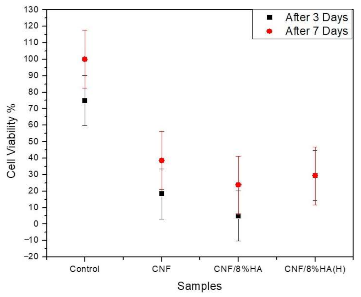Molecules 26 01552 g006
