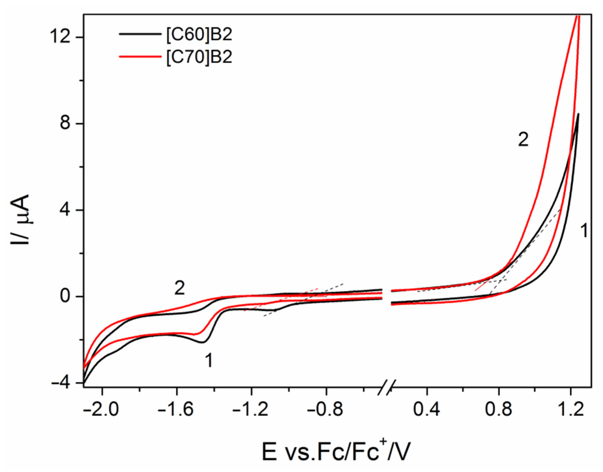 Molecules 26 01561 g002