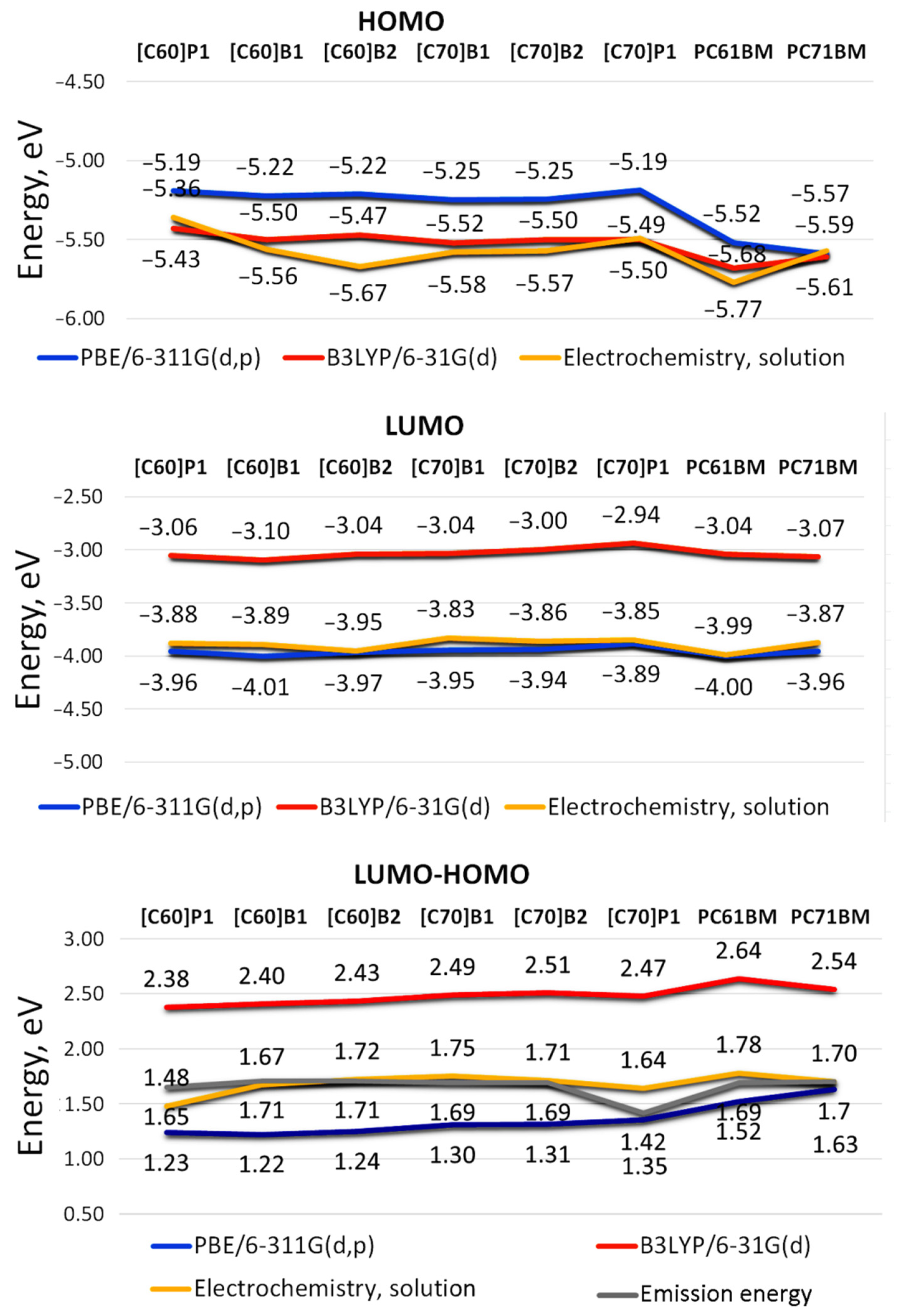 Molecules 26 01561 g003