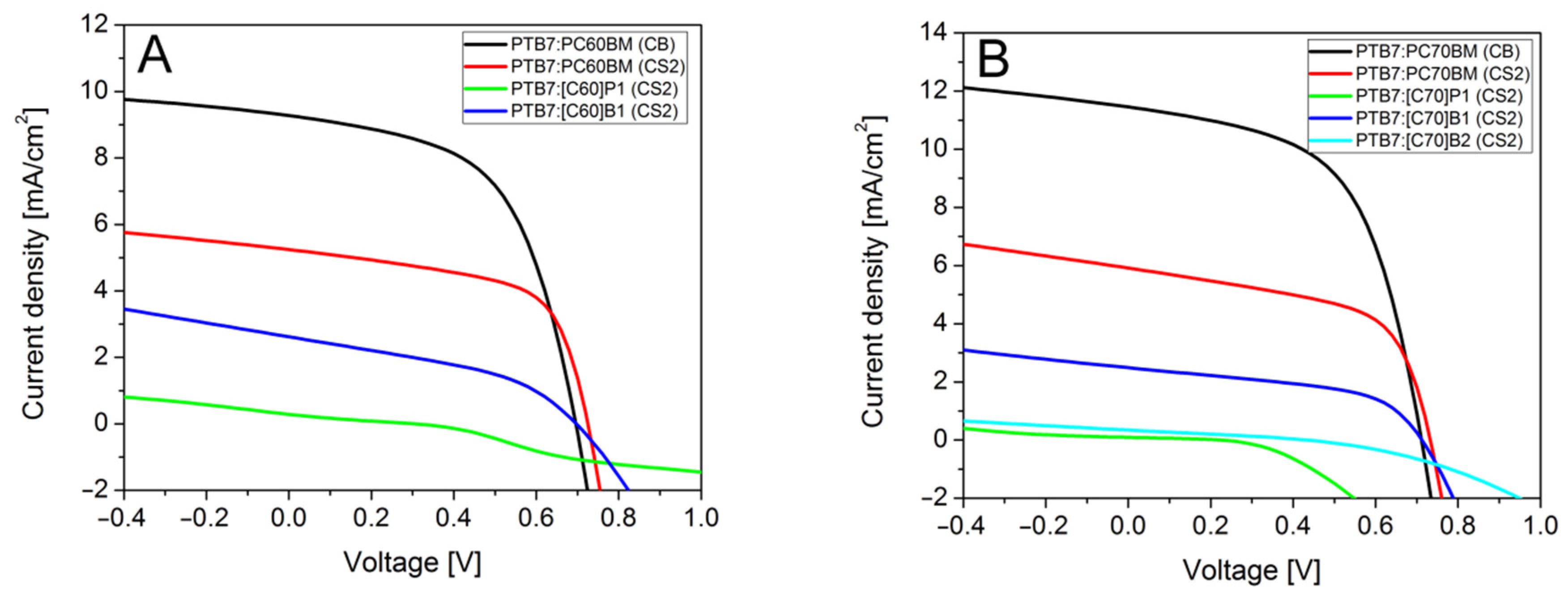 Molecules 26 01561 g005