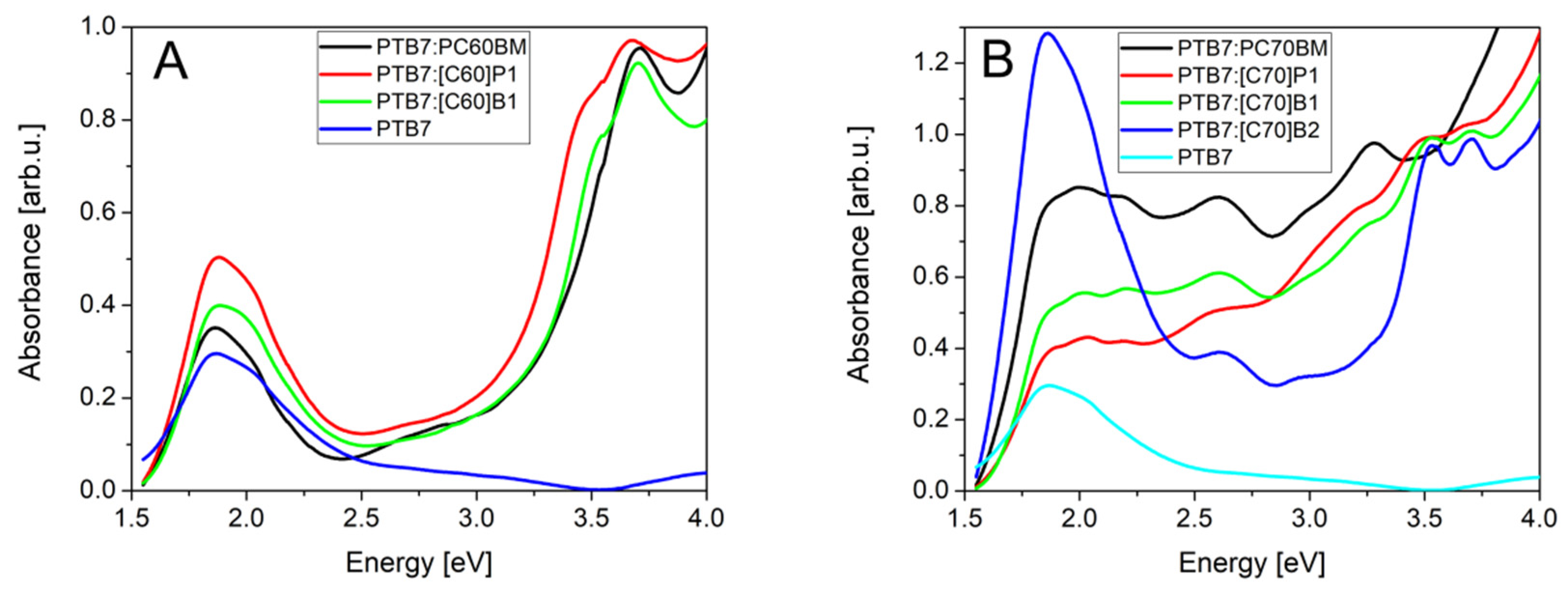 Molecules 26 01561 g007