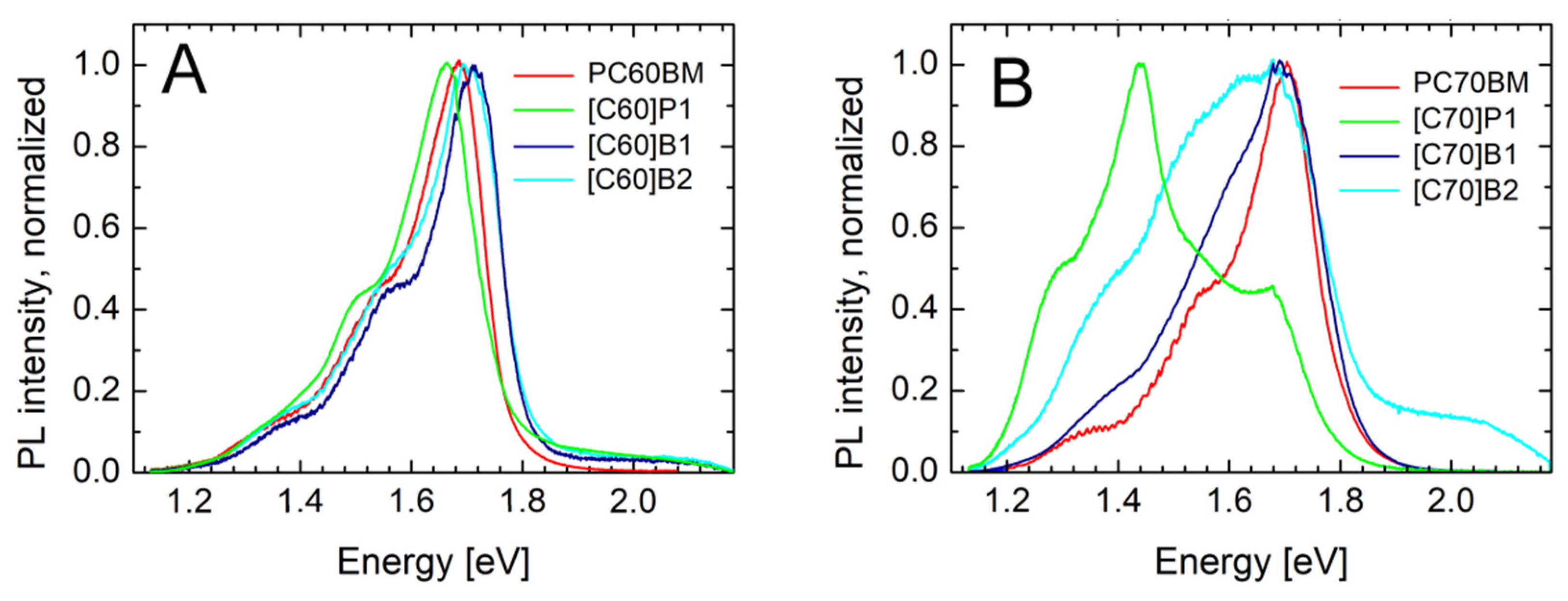 Molecules 26 01561 g008