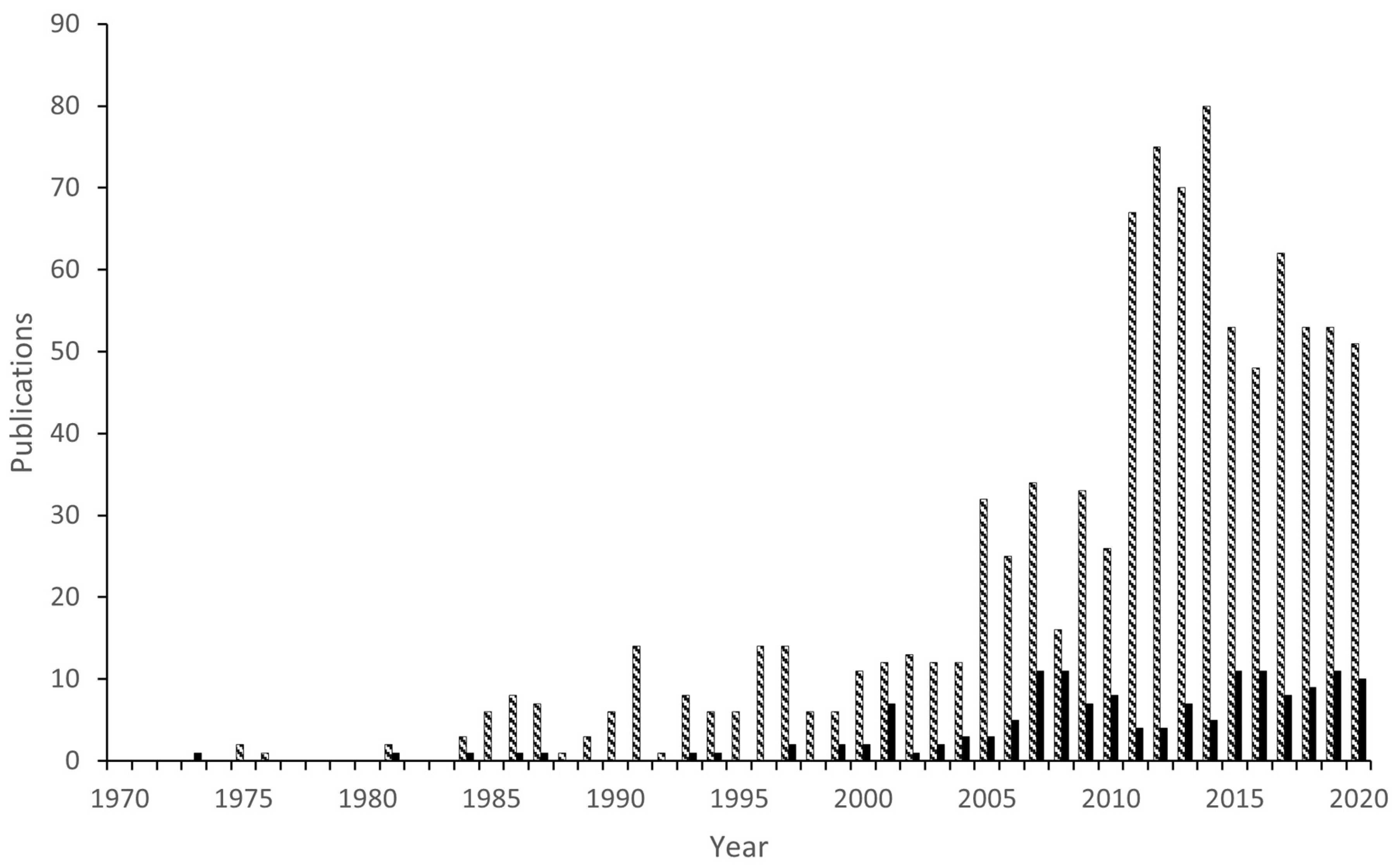 Molecules 26 01563 g002 Molecules 26 01563 g002