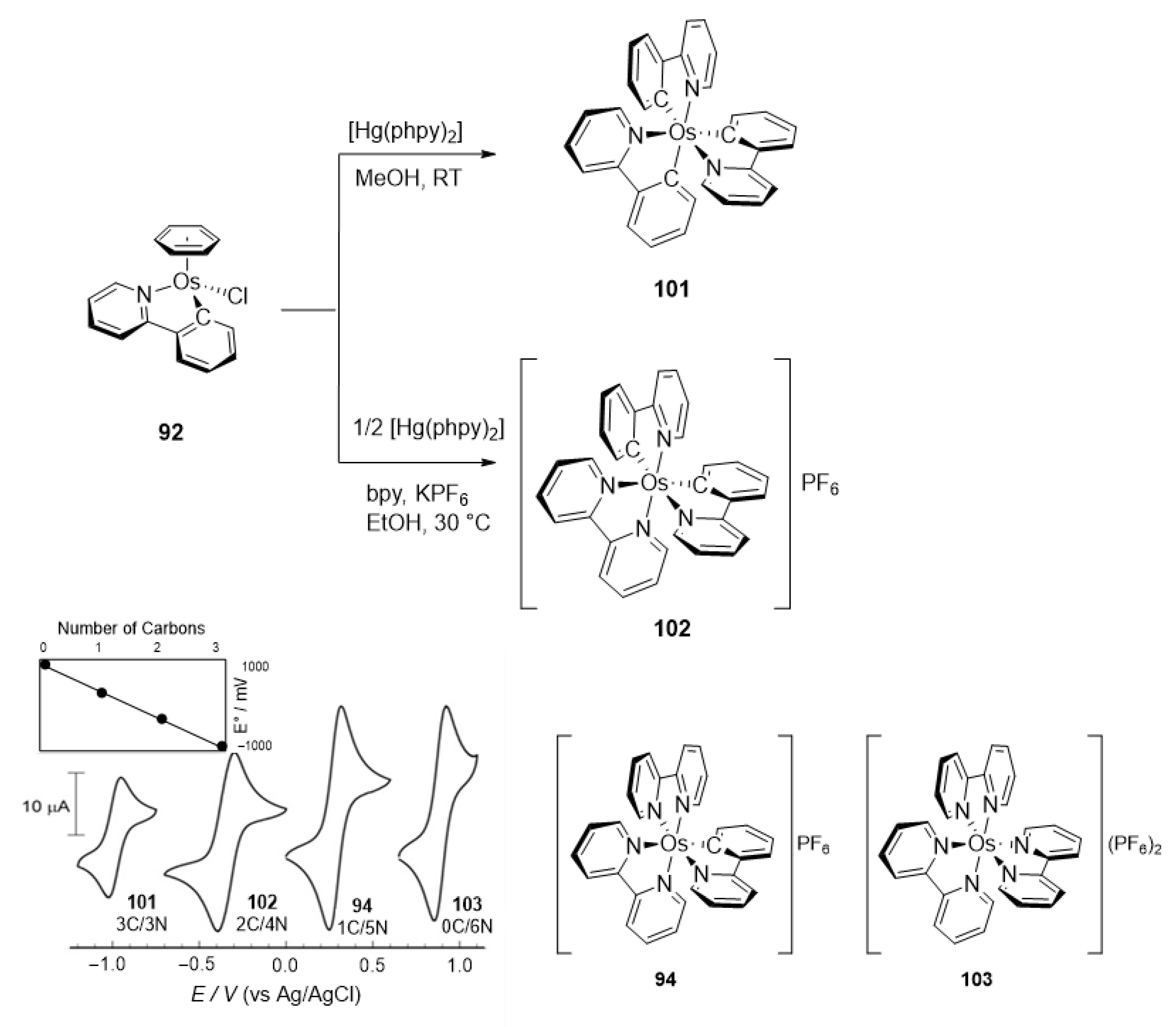 Molecules 26 01563 g021 Molecules 26 01563 g021