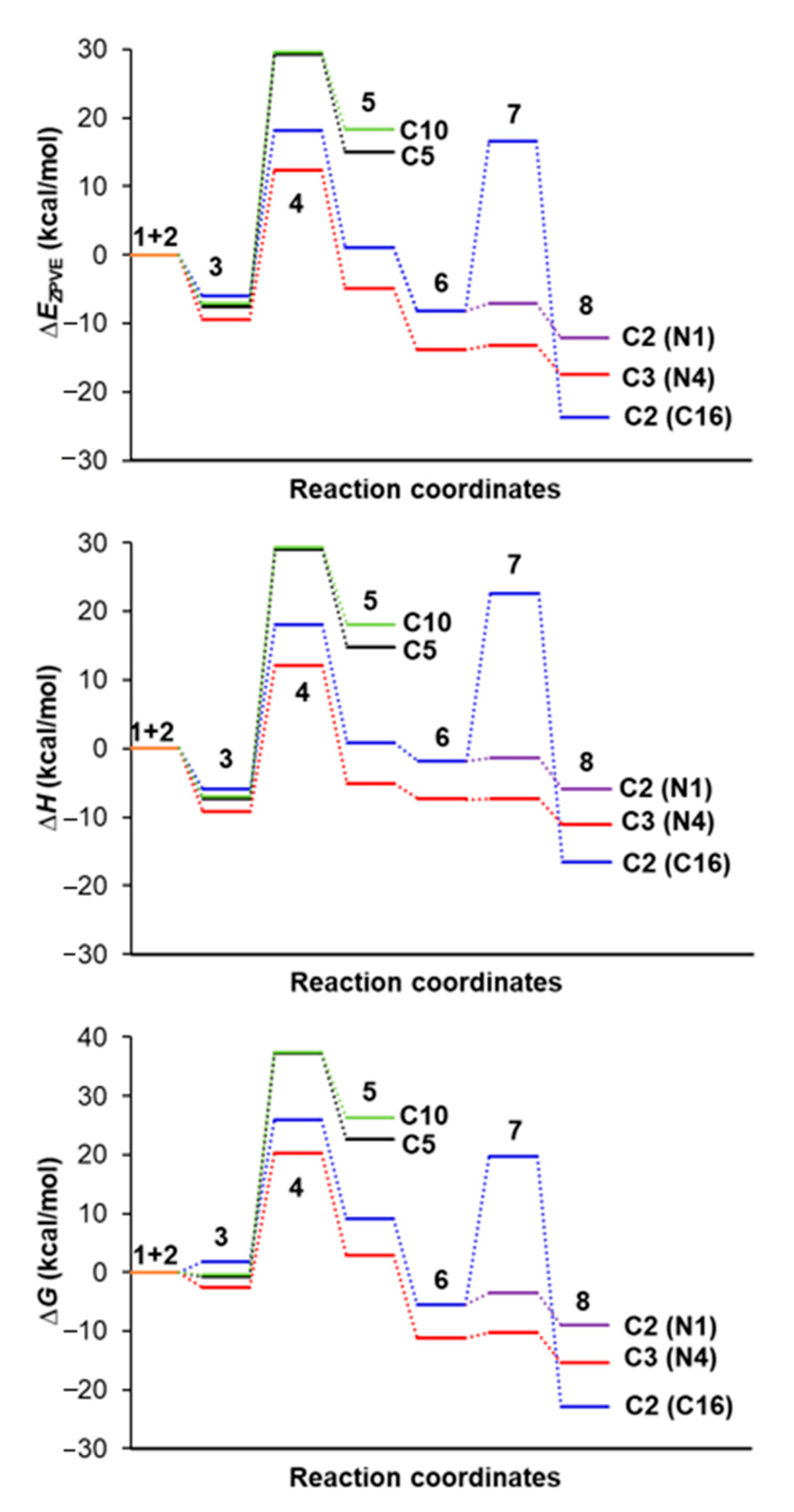 Molecules 26 01570 g002
