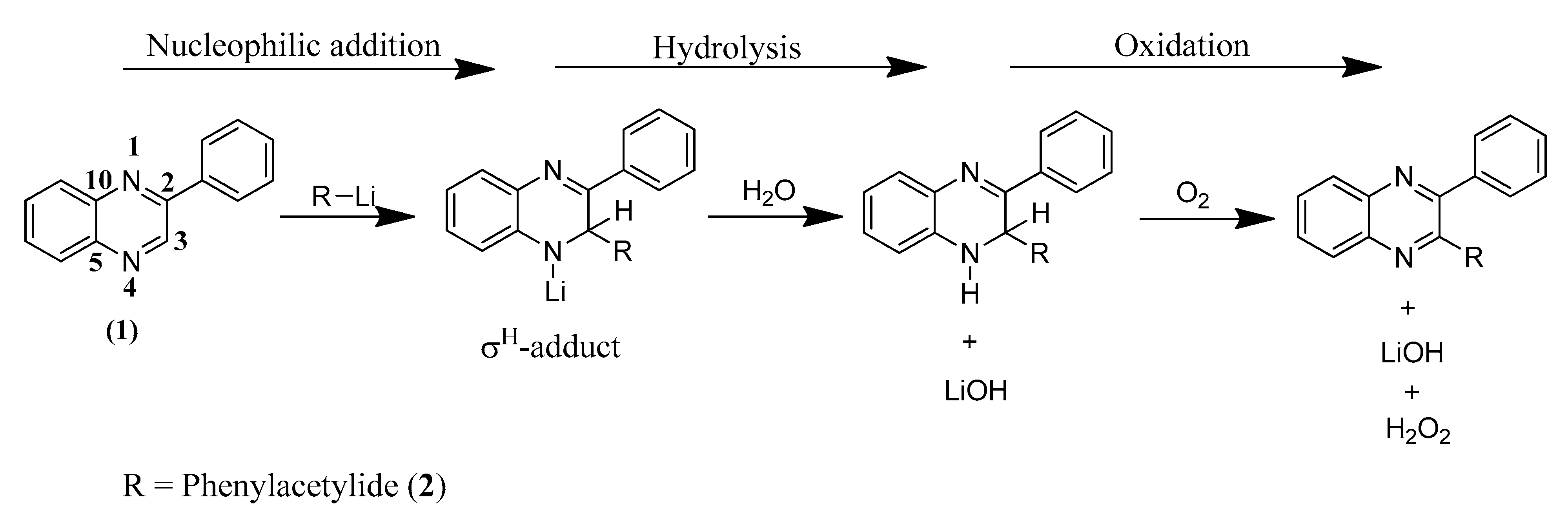 Molecules 26 01570 sch001