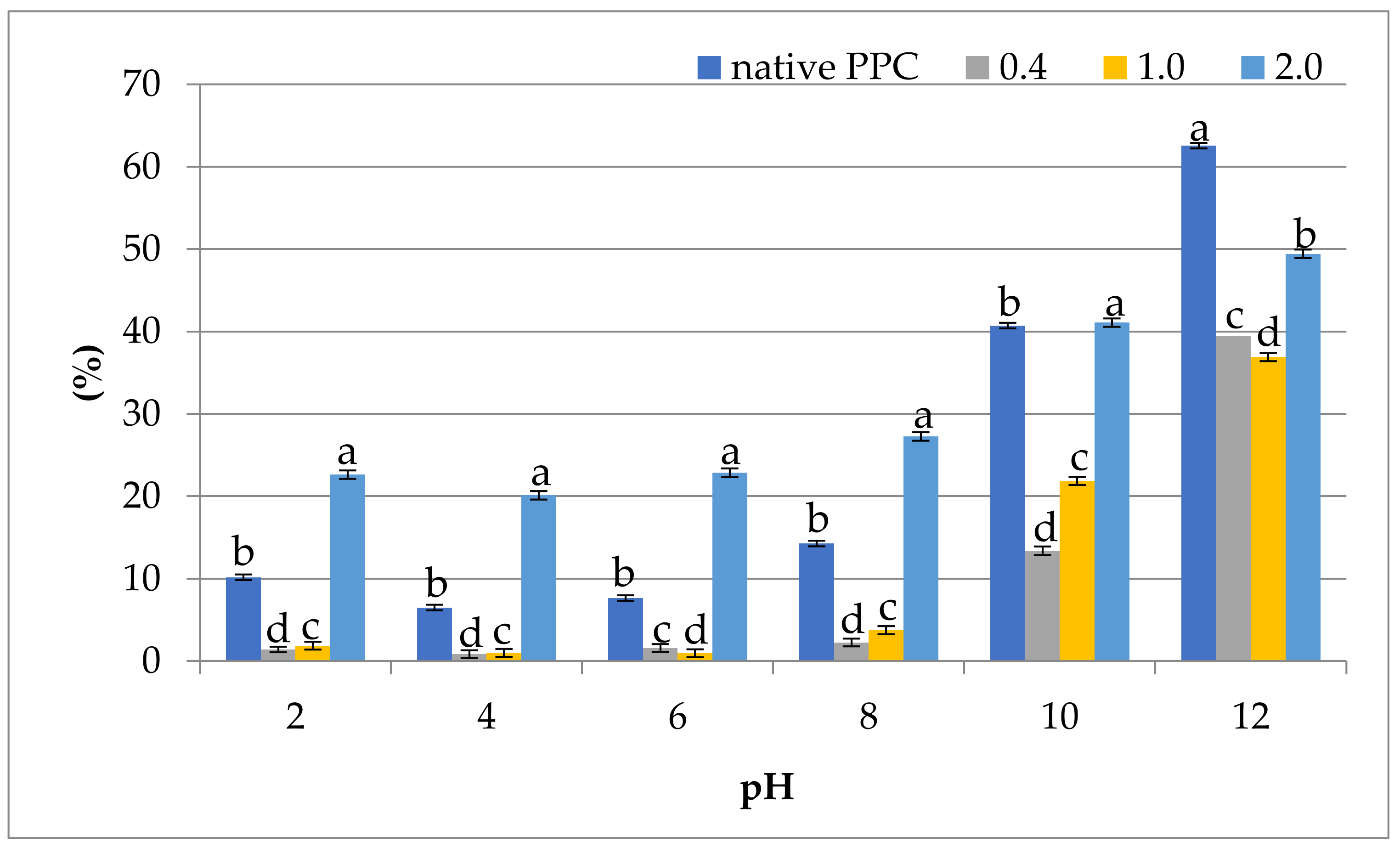 Molecules 26 01575 g002