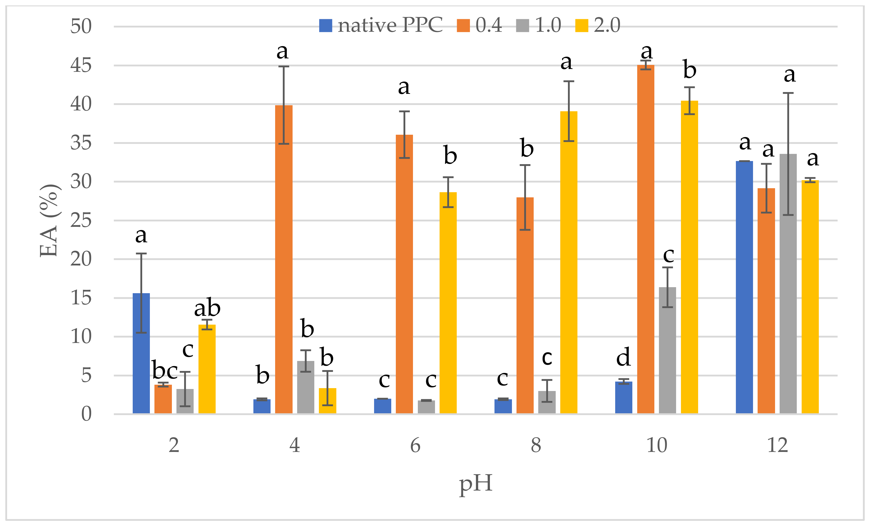 Molecules 26 01575 g005