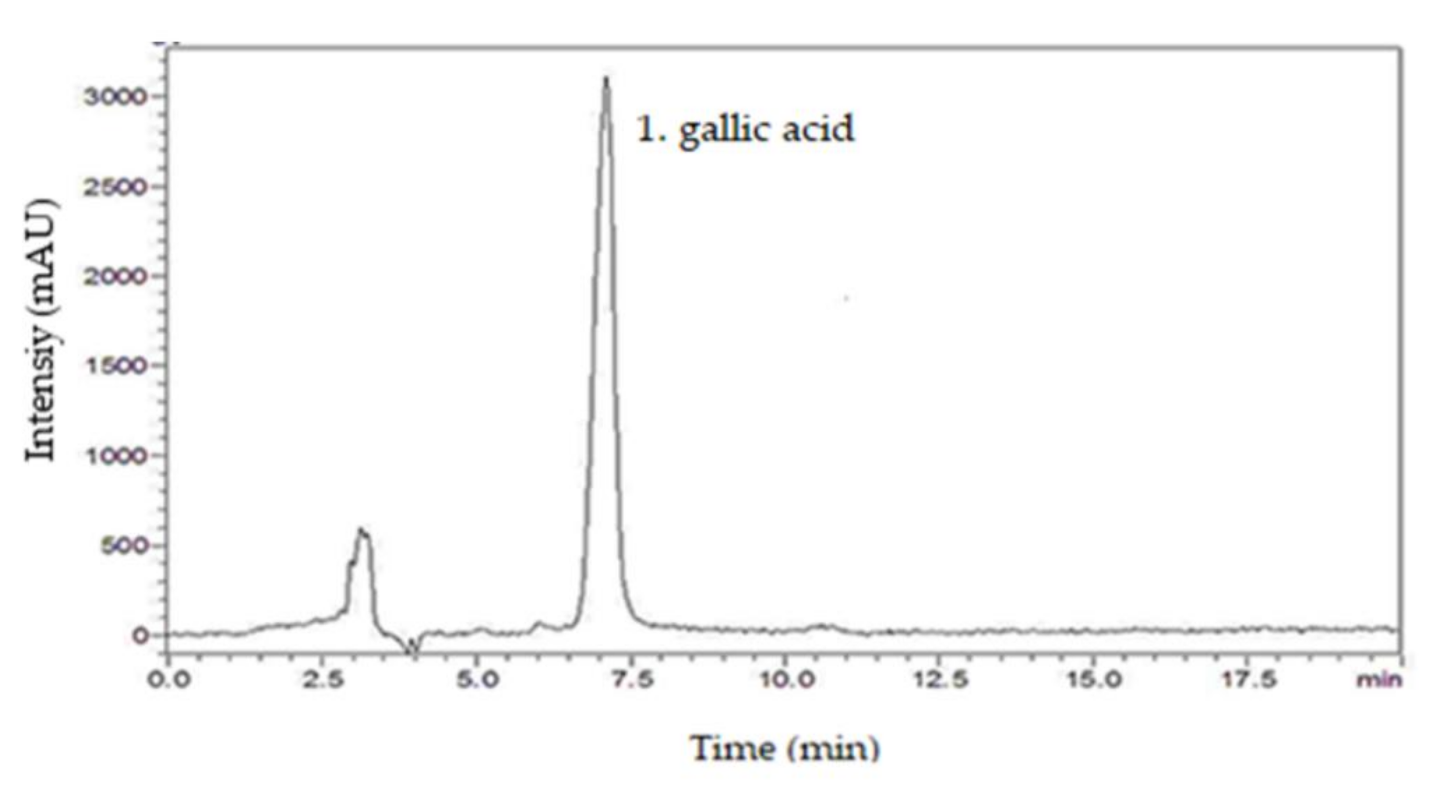 Molecules 26 01581 g001