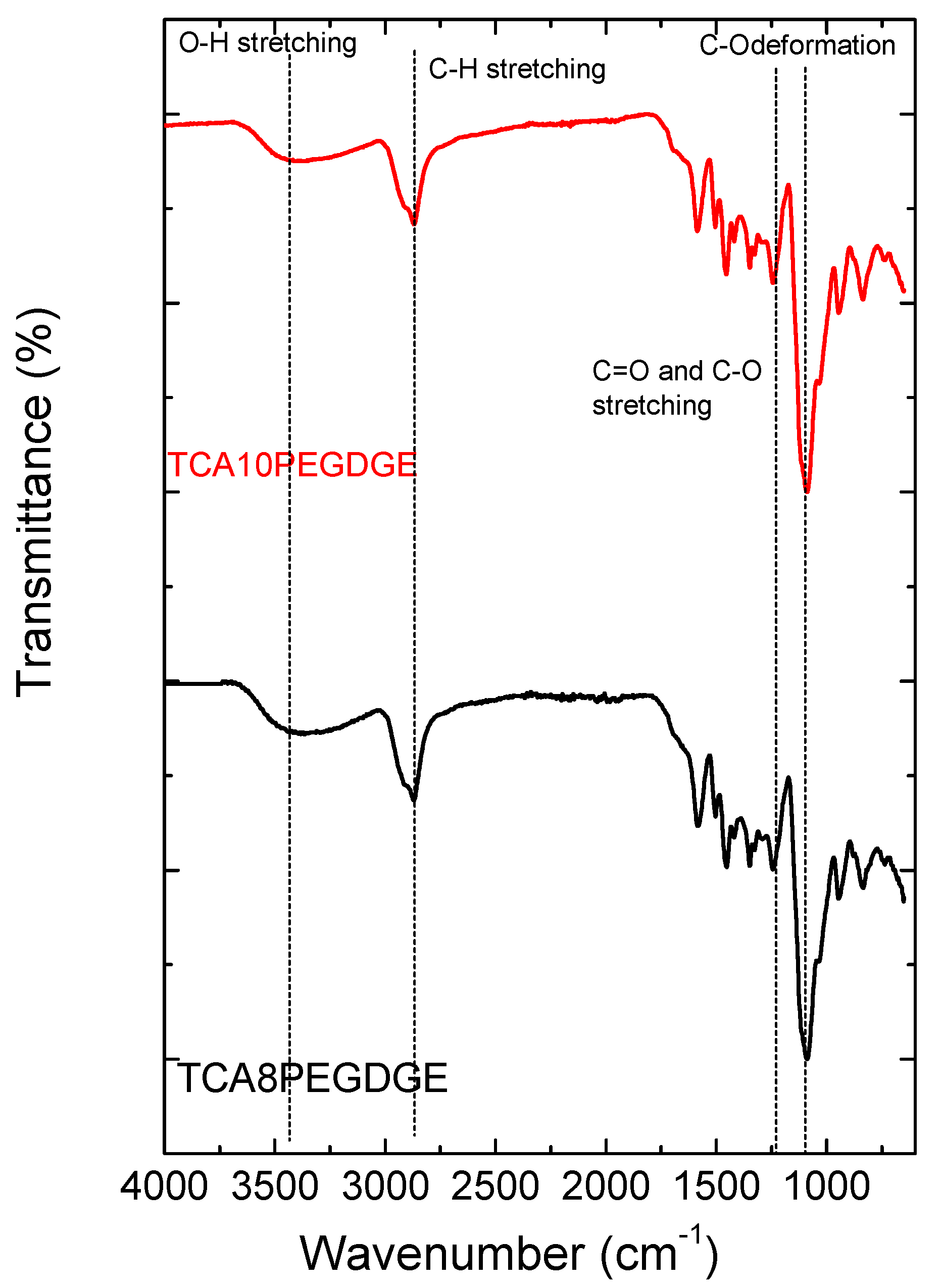 Molecules 26 01593 g003