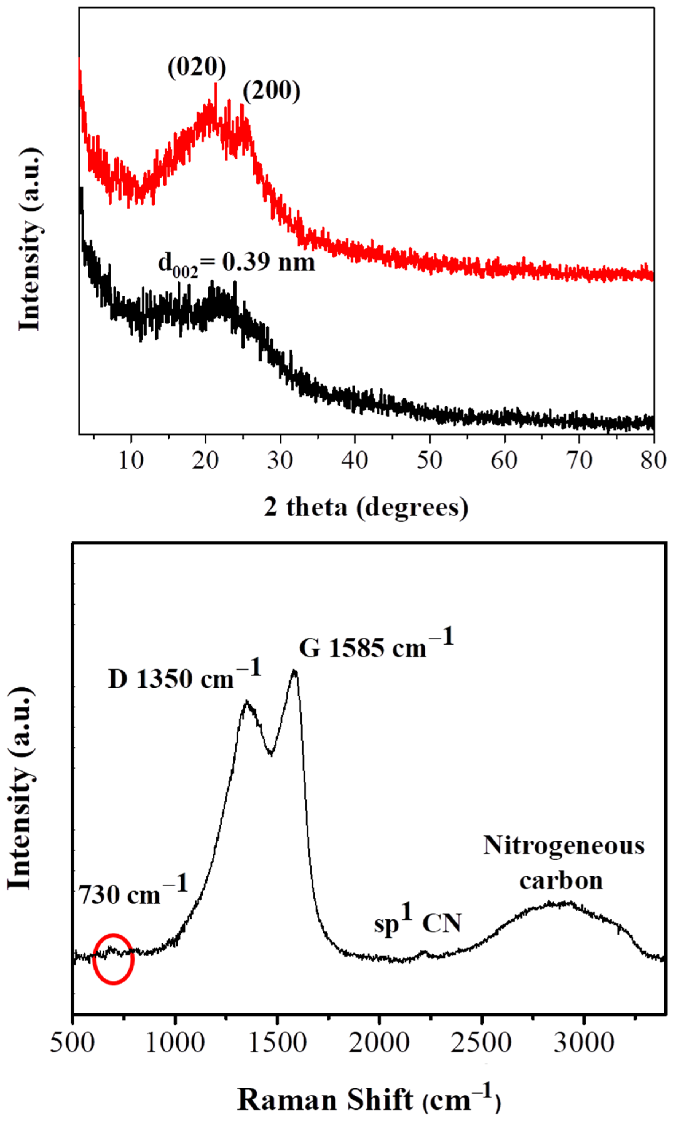 Molecules 26 01595 g001