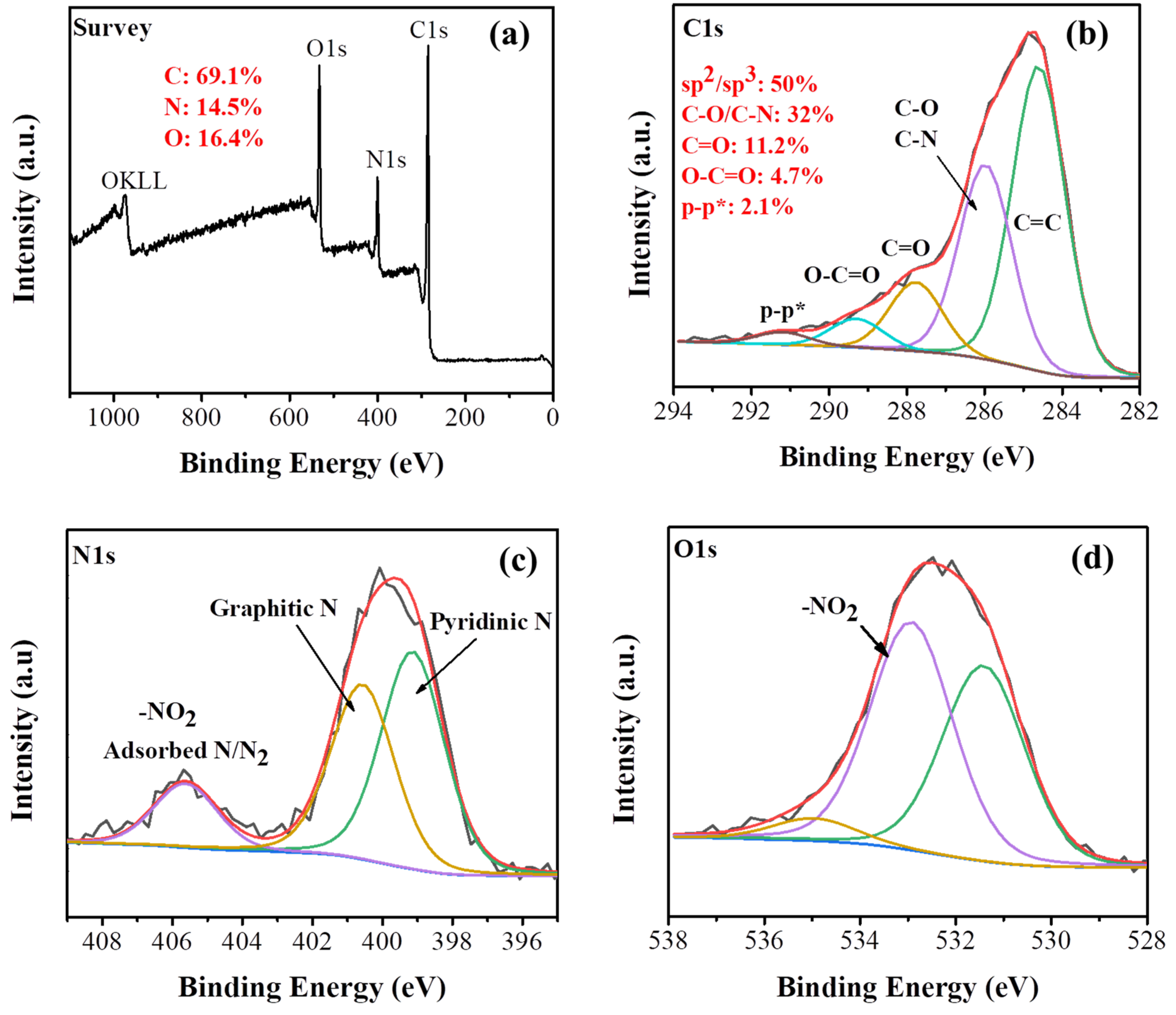 Molecules 26 01595 g003