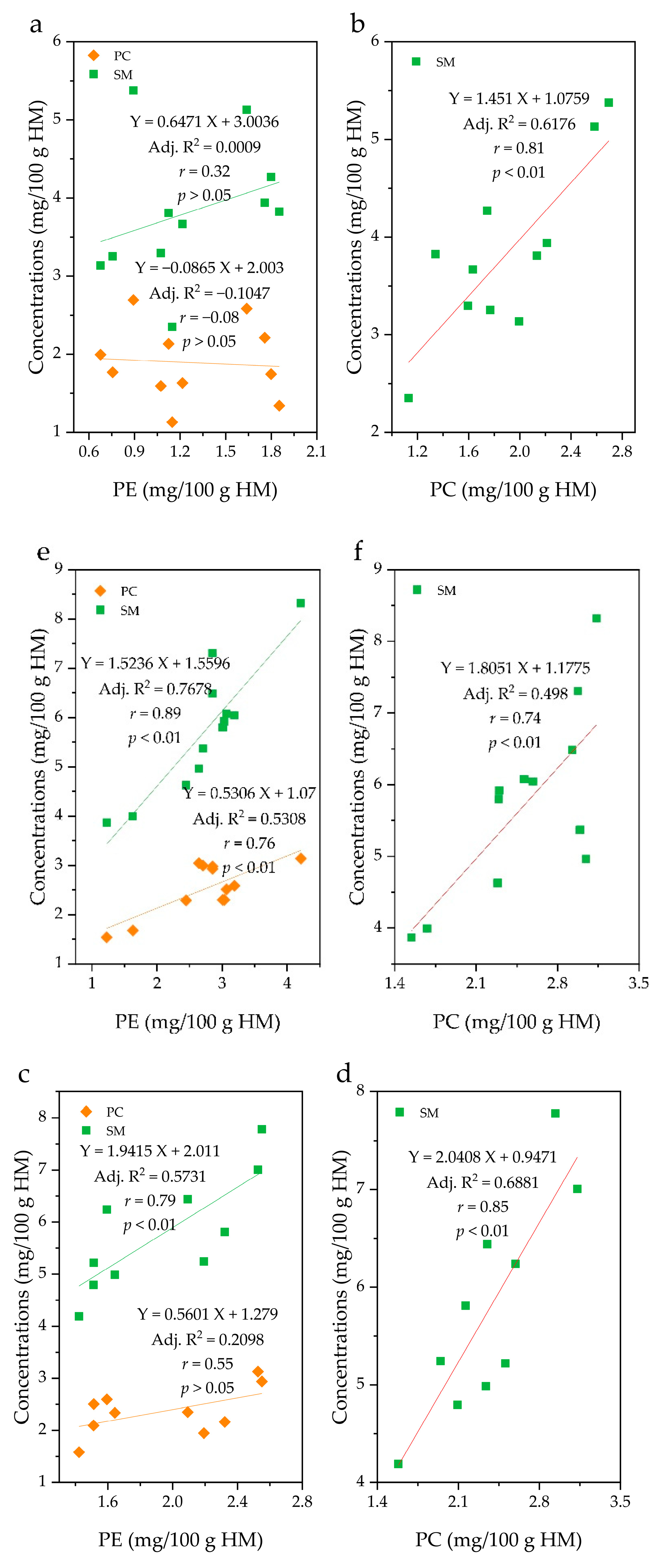Molecules 26 01596 g006