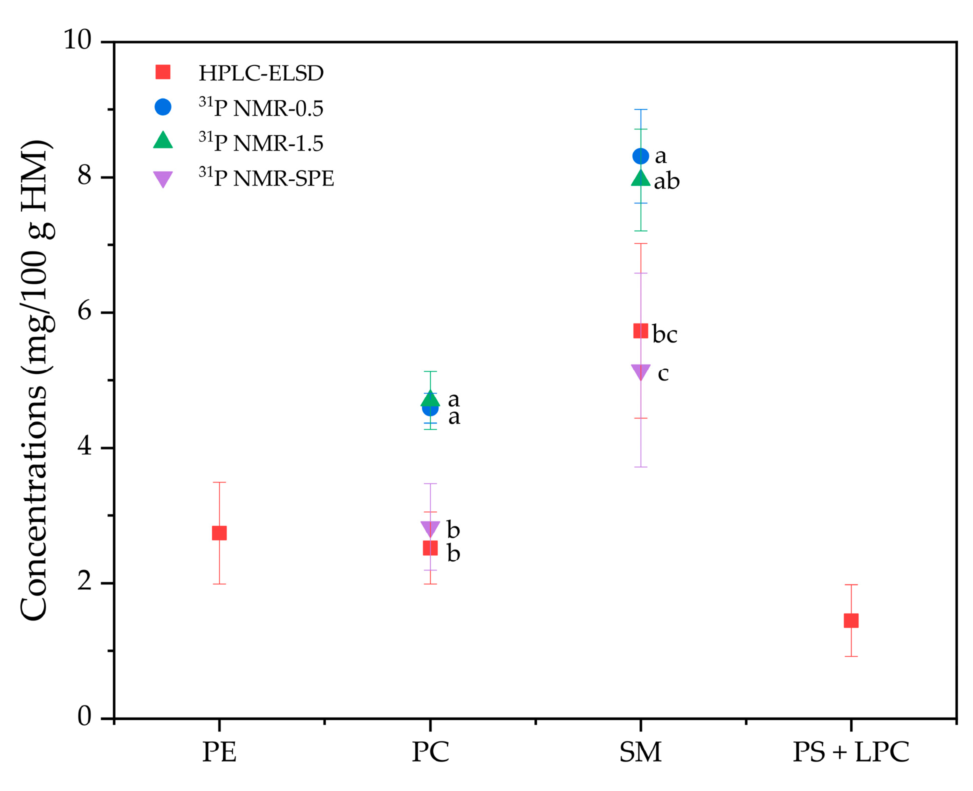 Molecules 26 01596 g007