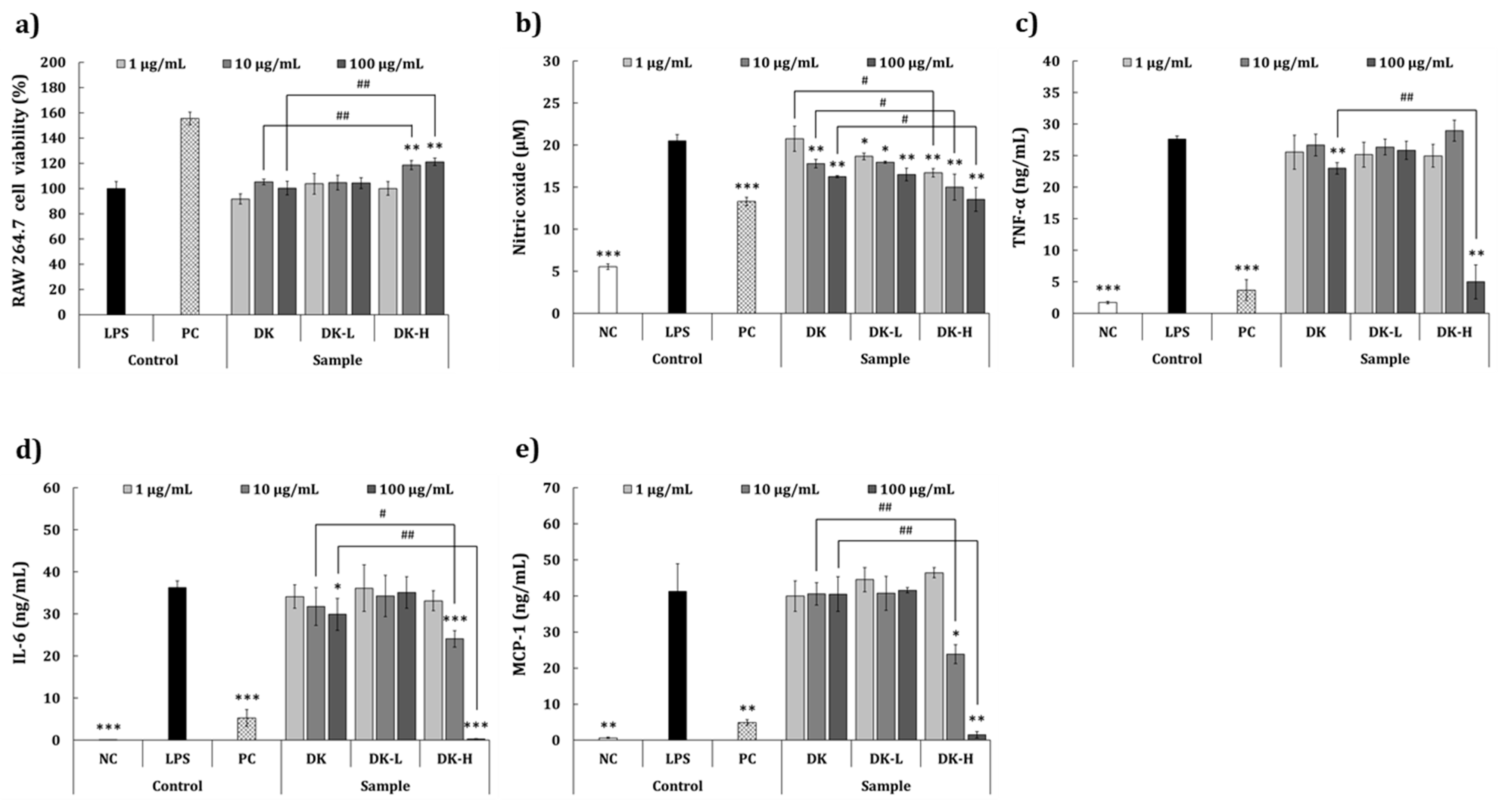 Molecules 26 01600 g002