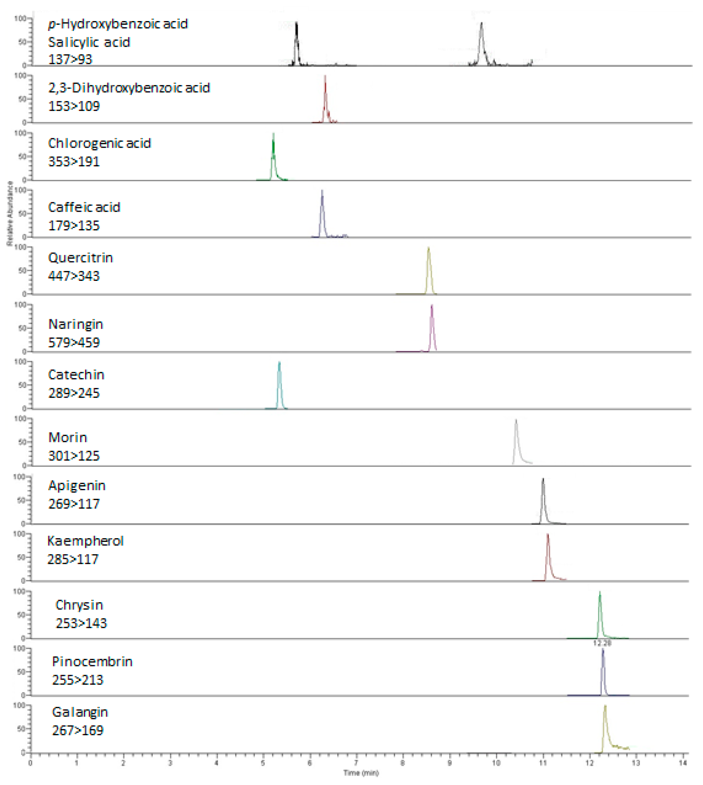 Molecules 26 01601 g003