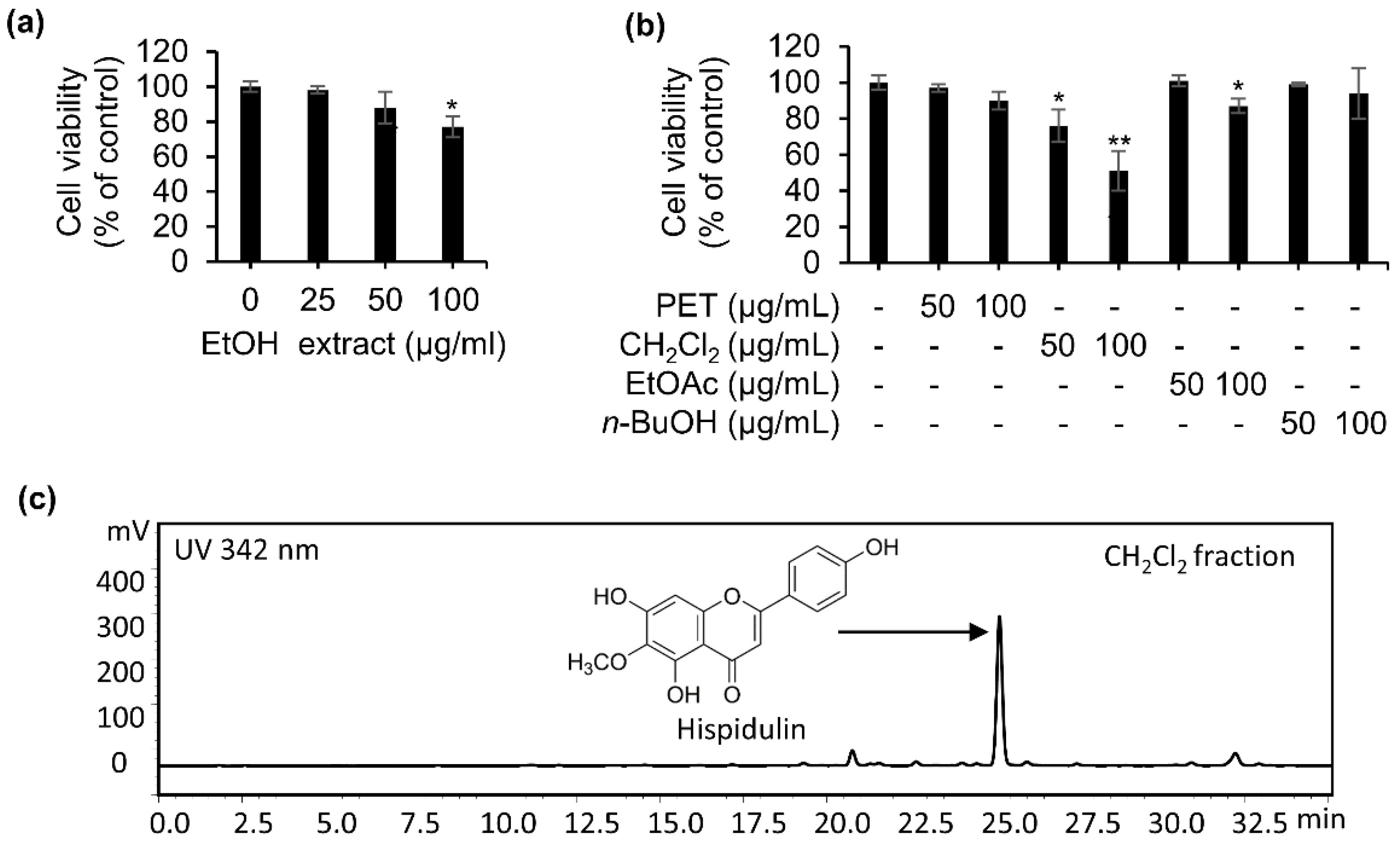 Molecules 26 01604 g001
