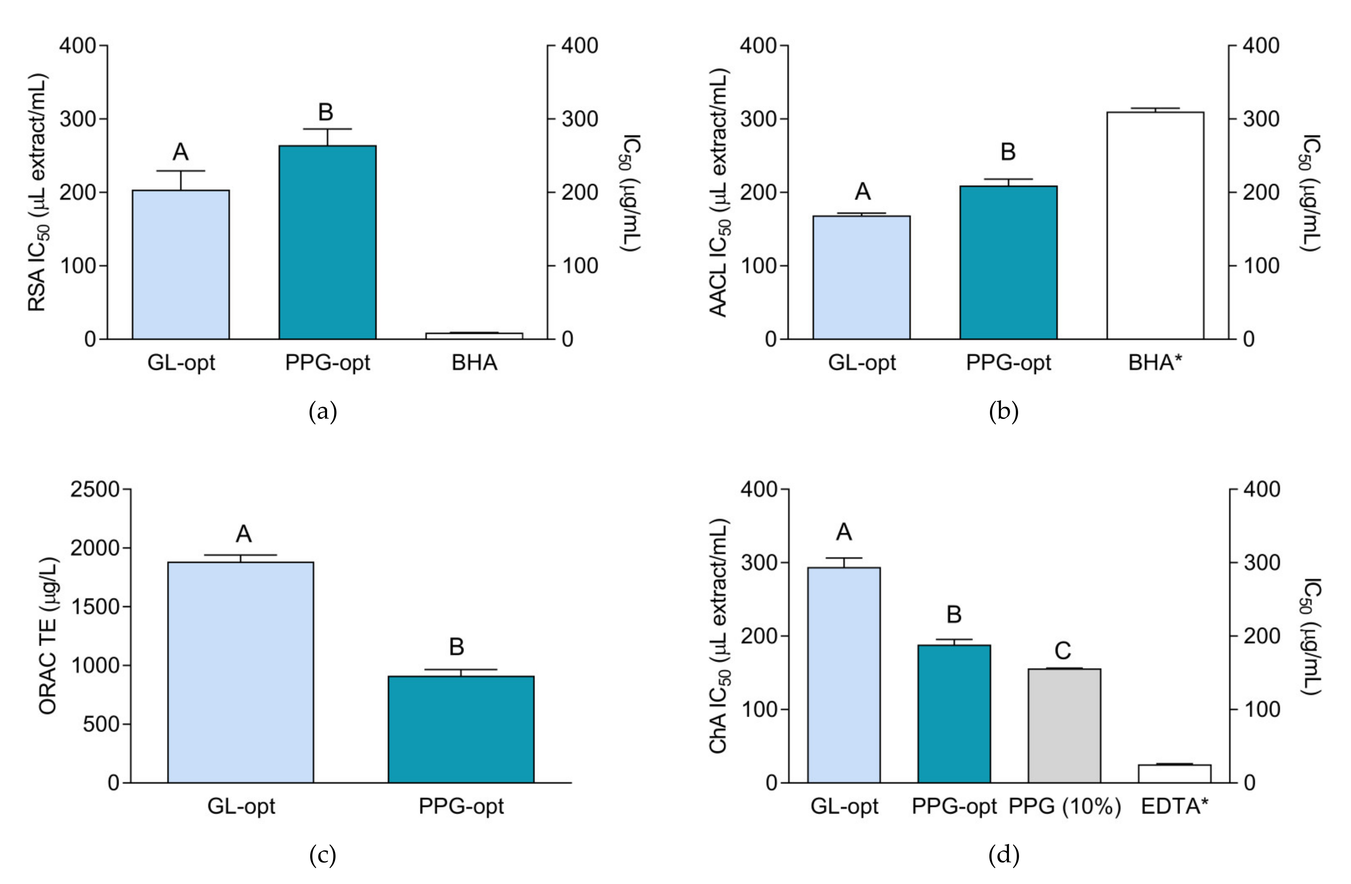 Molecules 26 01610 g002