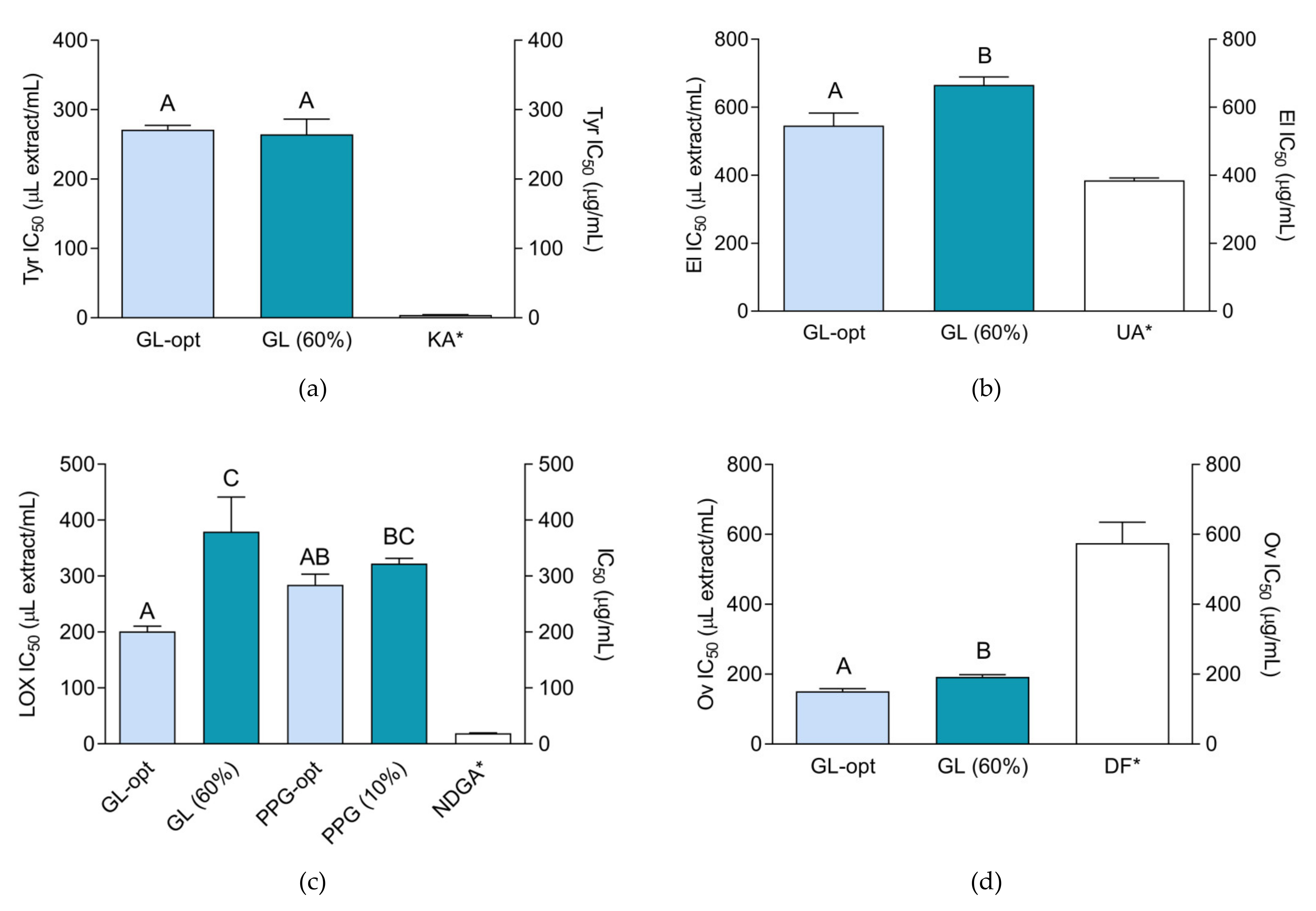 Molecules 26 01610 g003