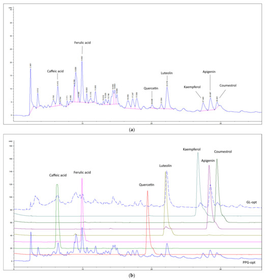 Molecules 26 01610 g0a1