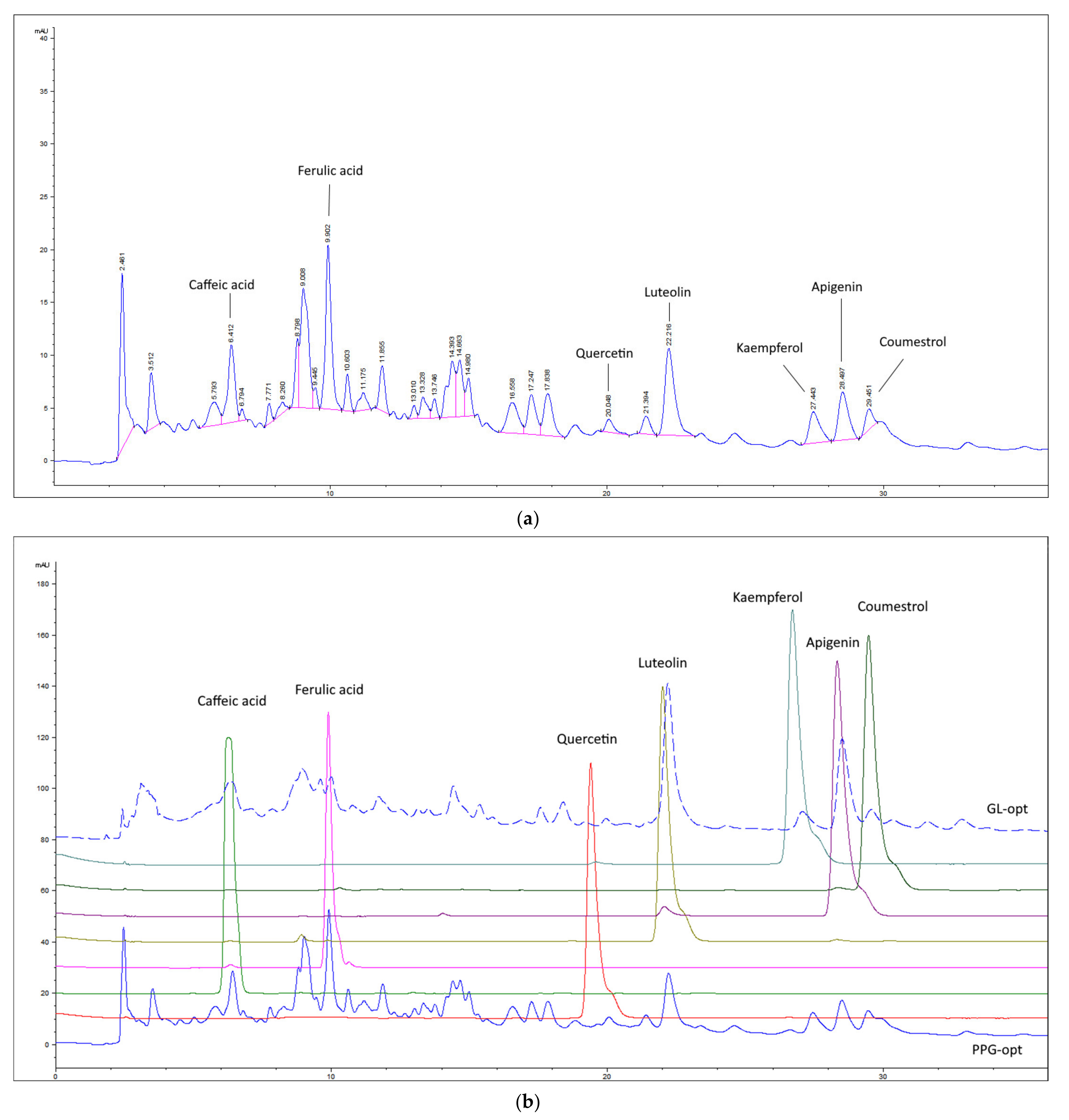 Molecules 26 01610 g0a1