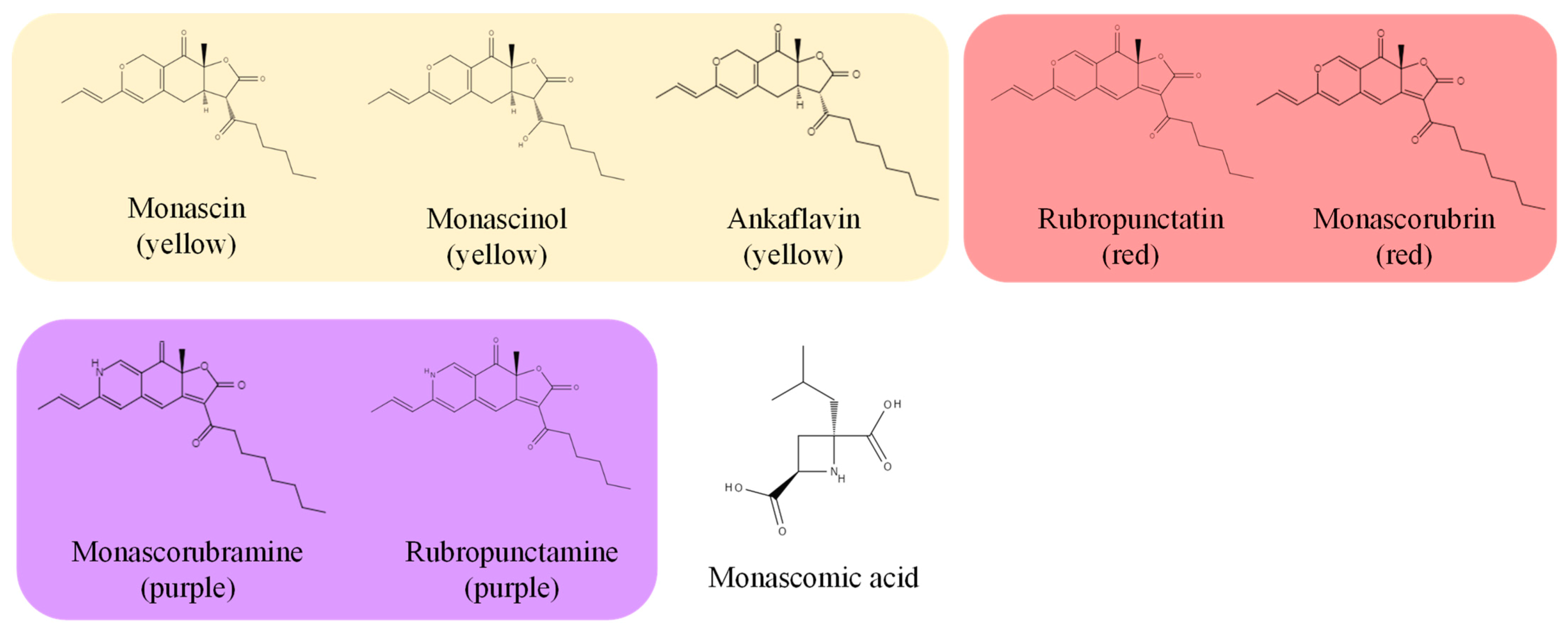 Molecules 26 01619 g005