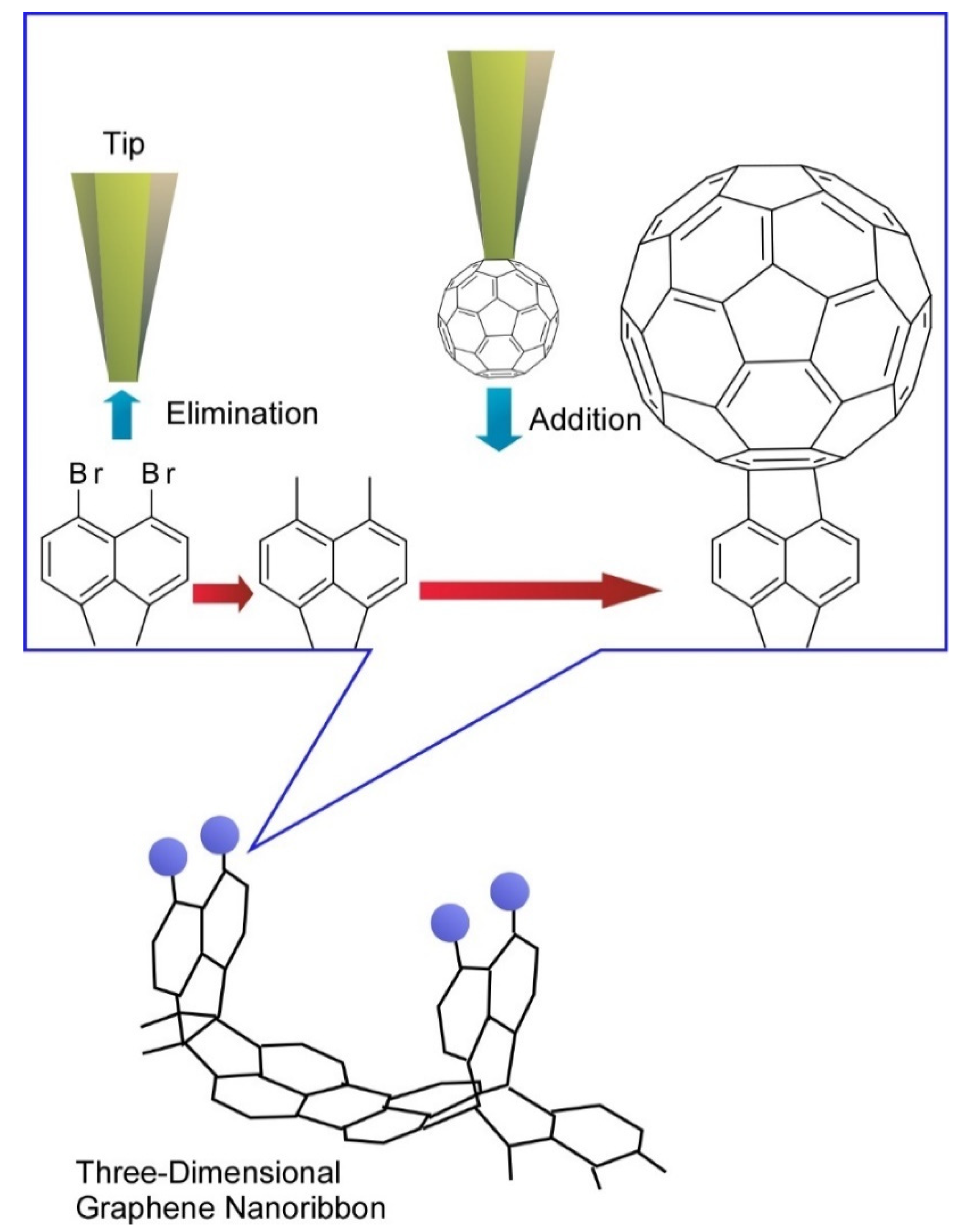 Molecules 26 01621 g010