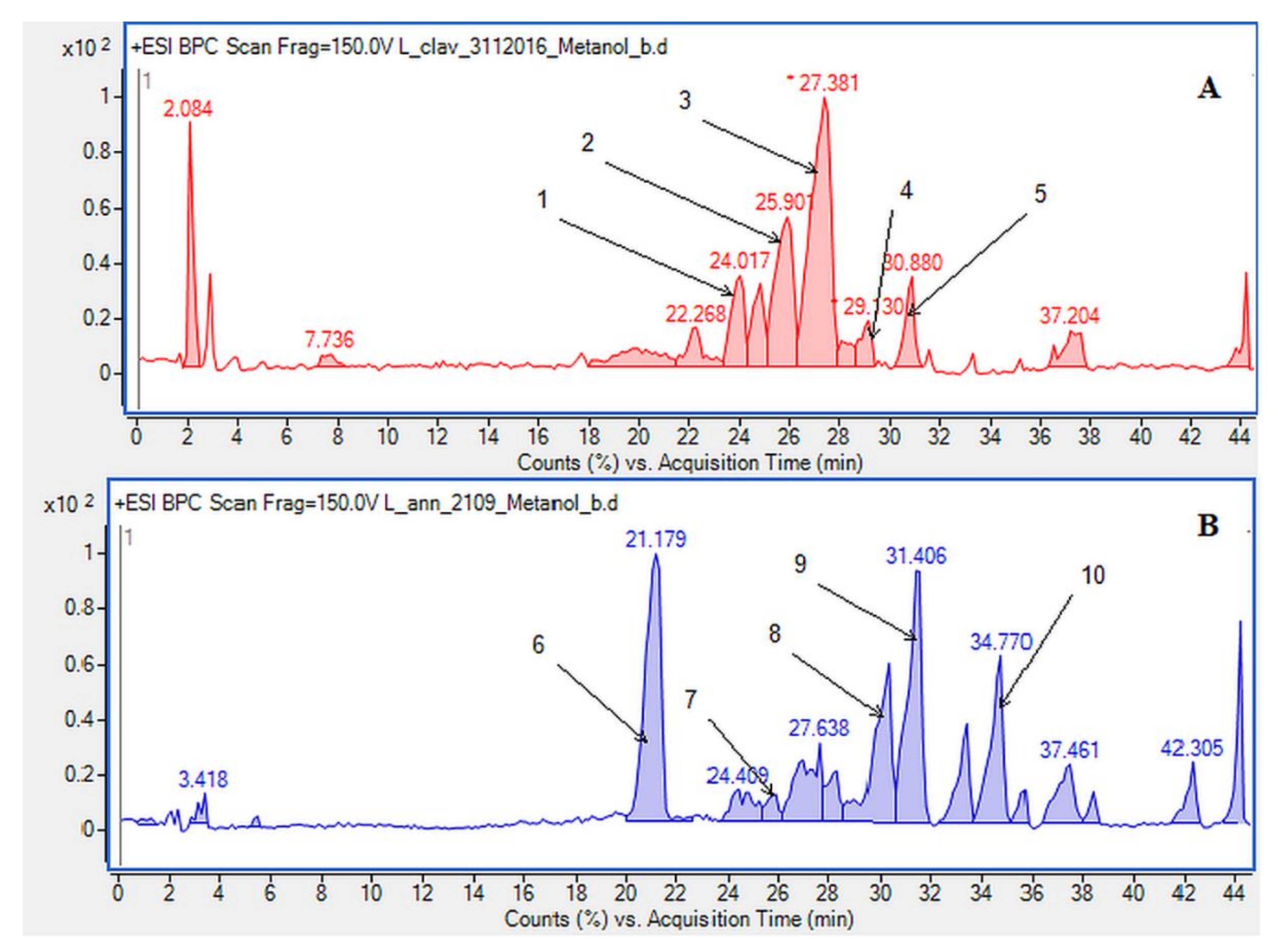 Molecules 26 01626 g002 Molecules 26 01626 g002