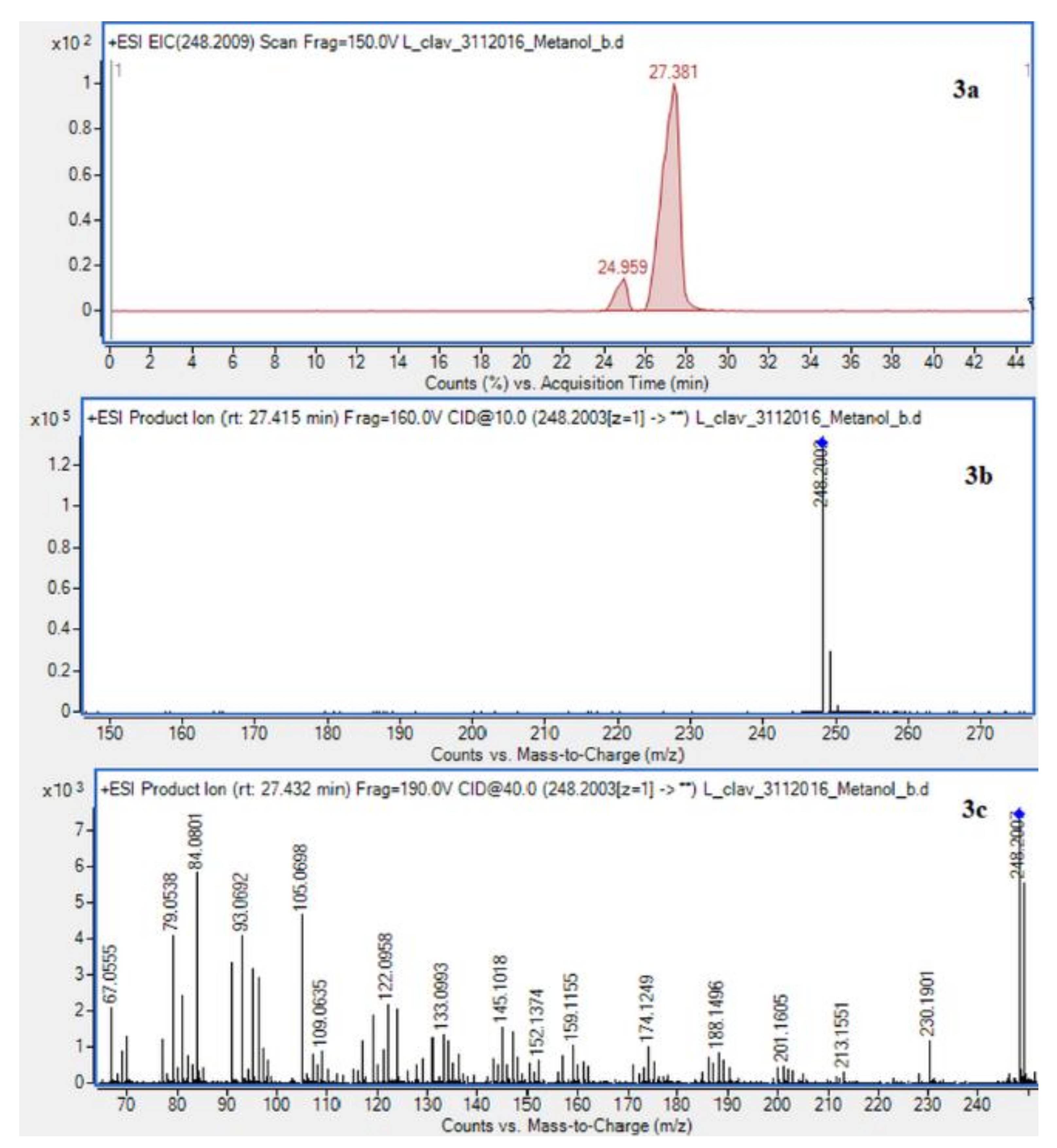 Molecules 26 01626 g003c Molecules 26 01626 g003c