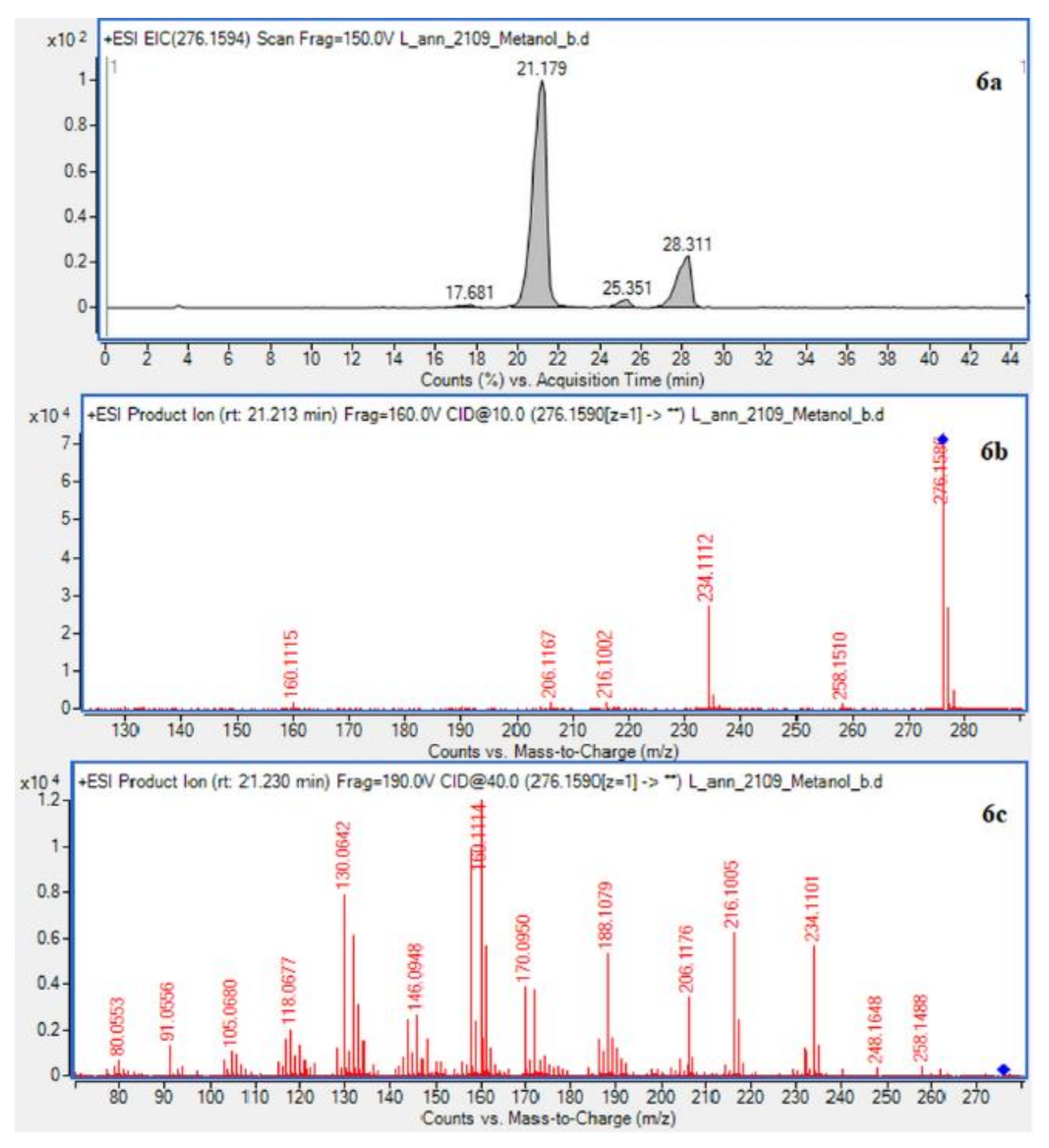 Molecules 26 01626 g004a Molecules 26 01626 g004a
