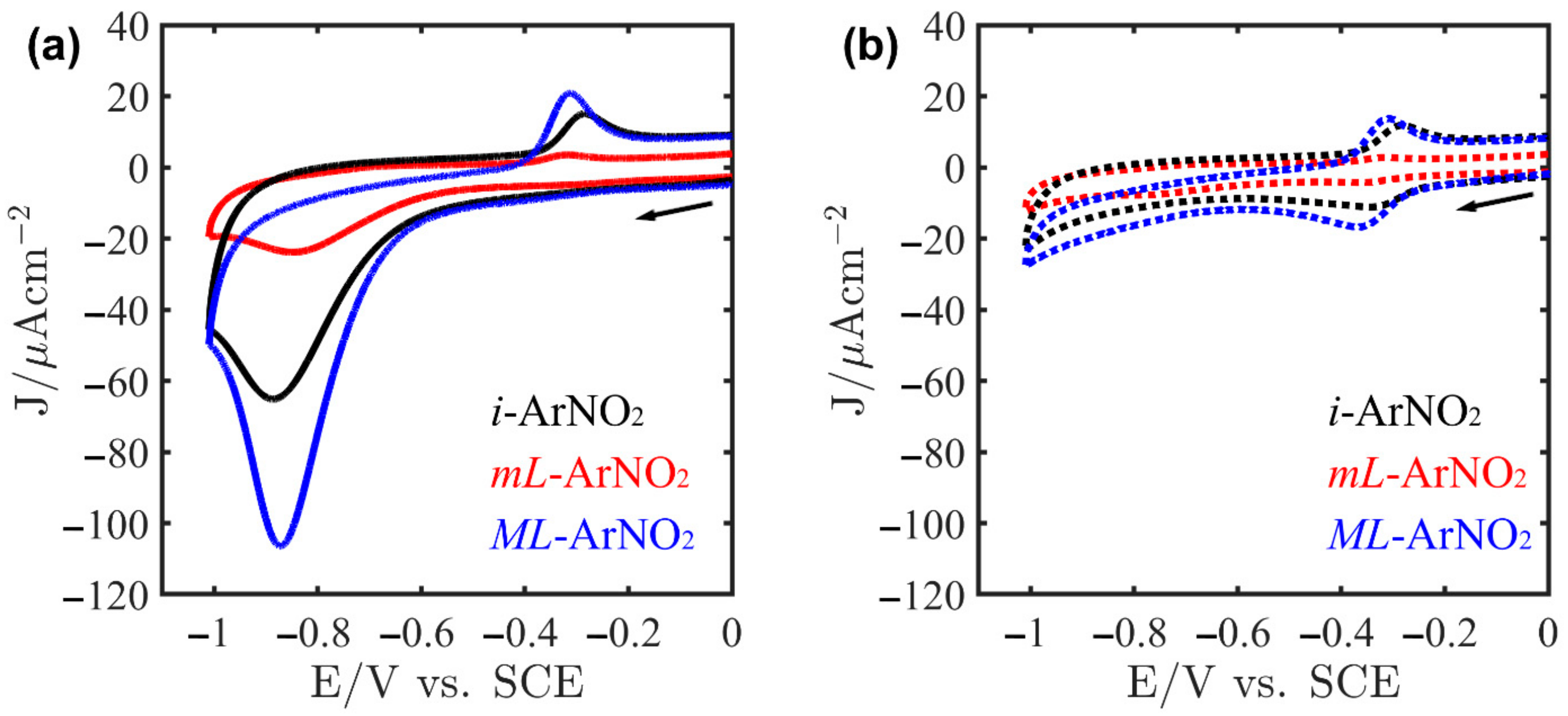 Molecules 26 01631 g002
