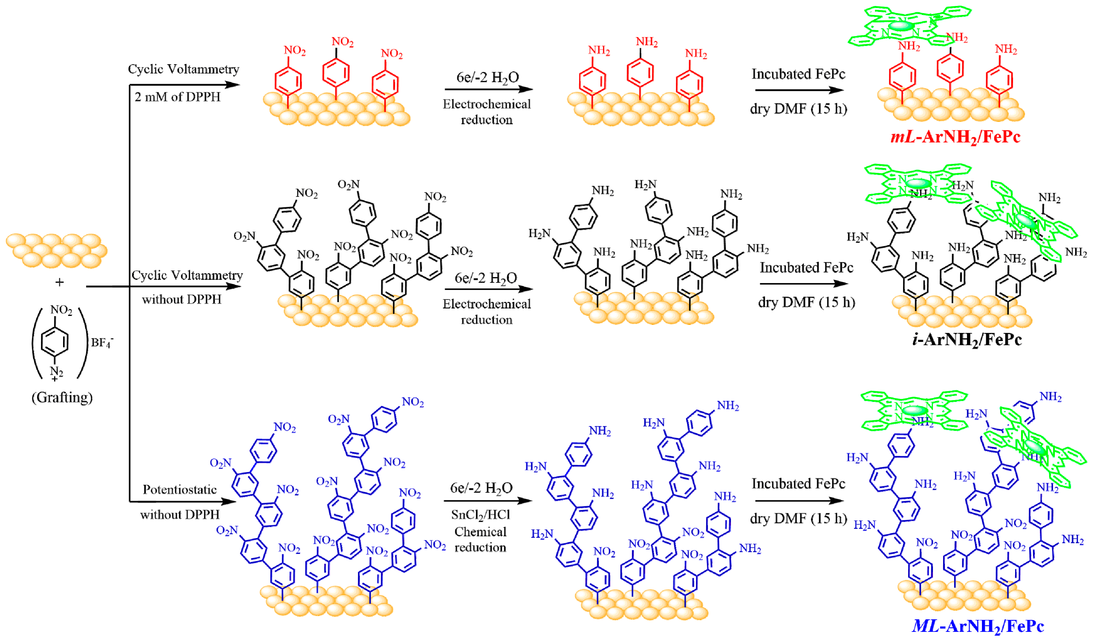 Molecules 26 01631 sch001
