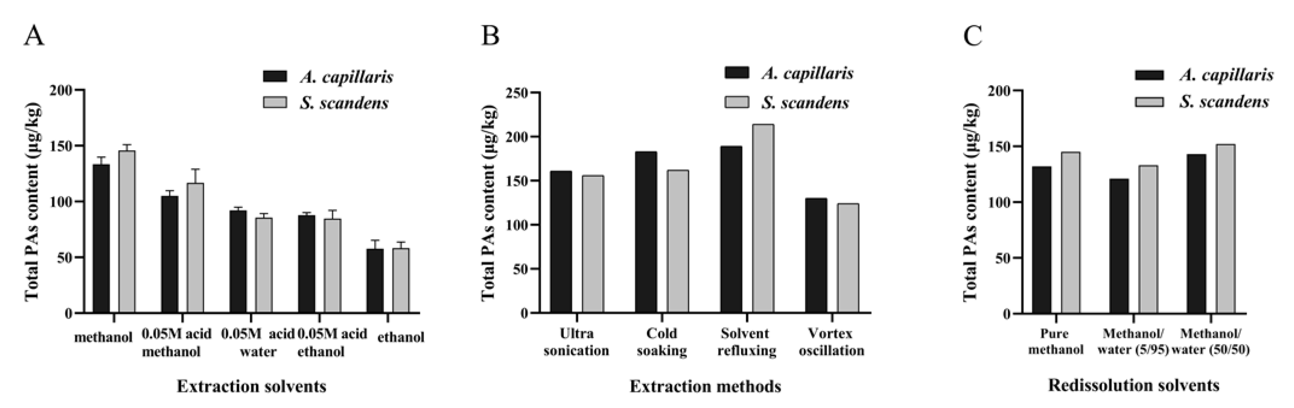 Molecules 26 01648 g002 Molecules 26 01648 g002