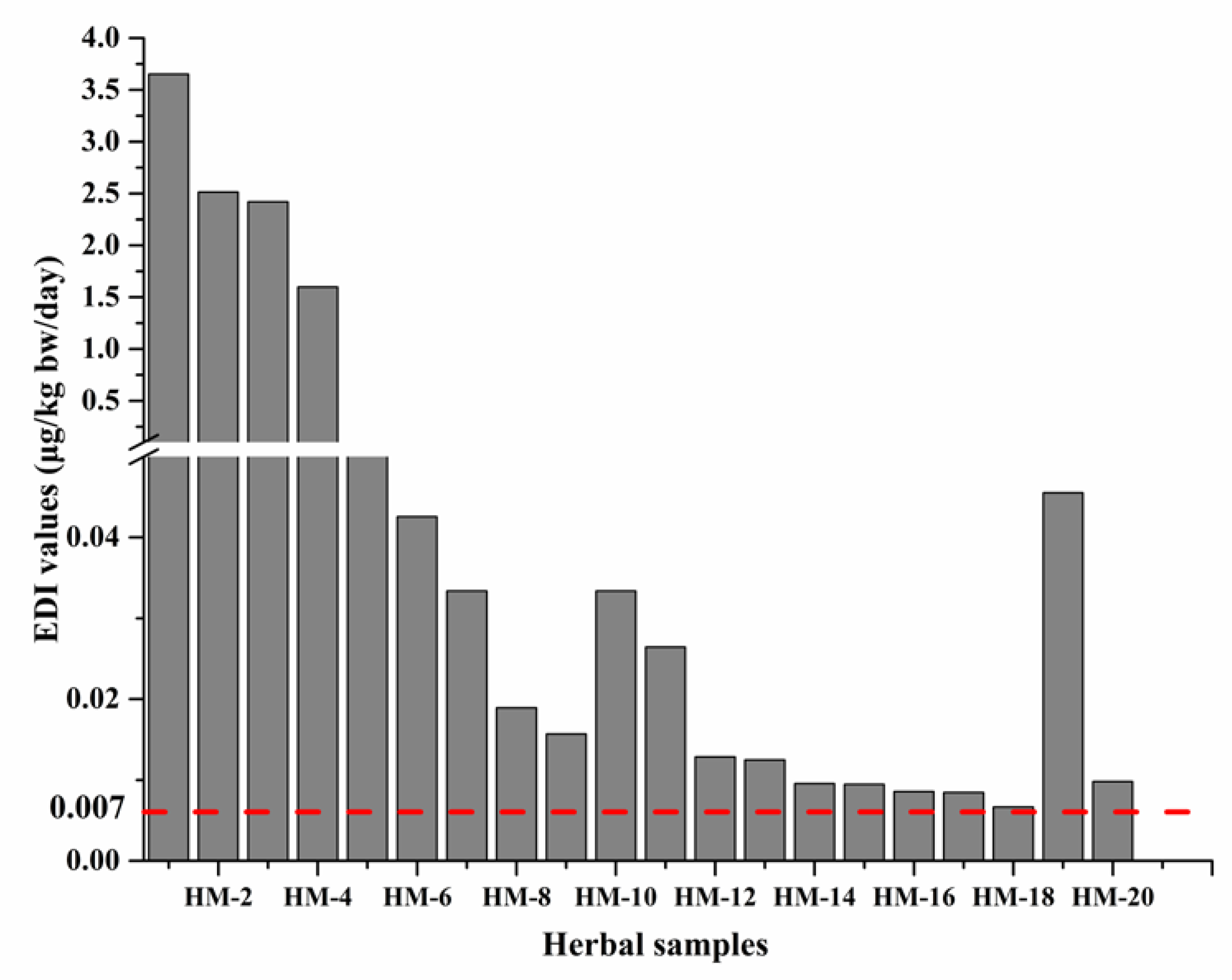 Molecules 26 01648 g006 Molecules 26 01648 g006