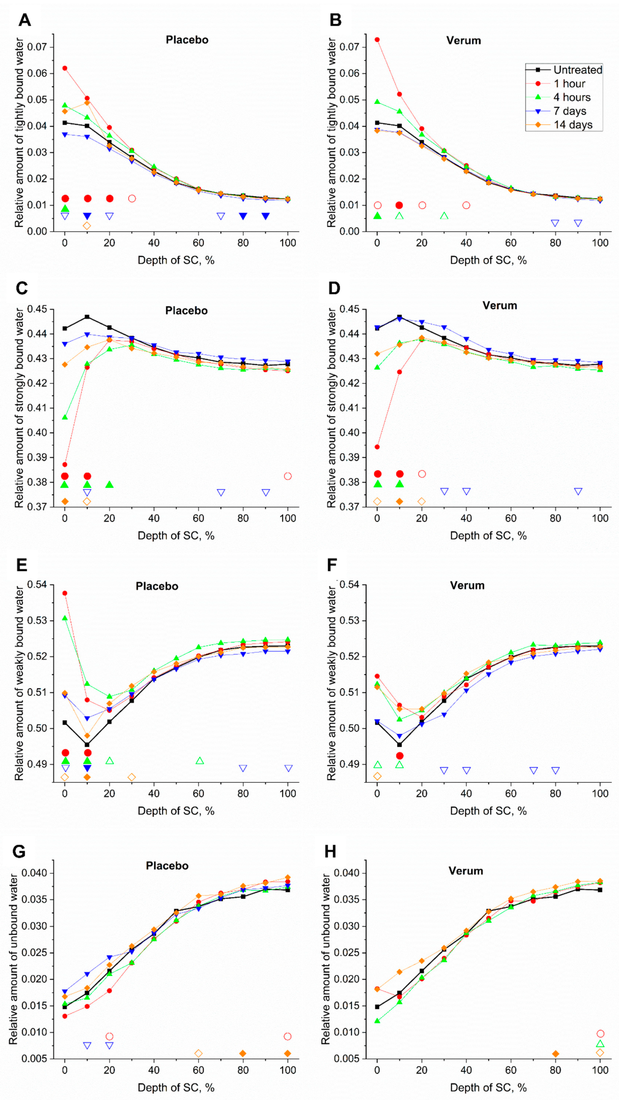 Molecules 26 01649 g005